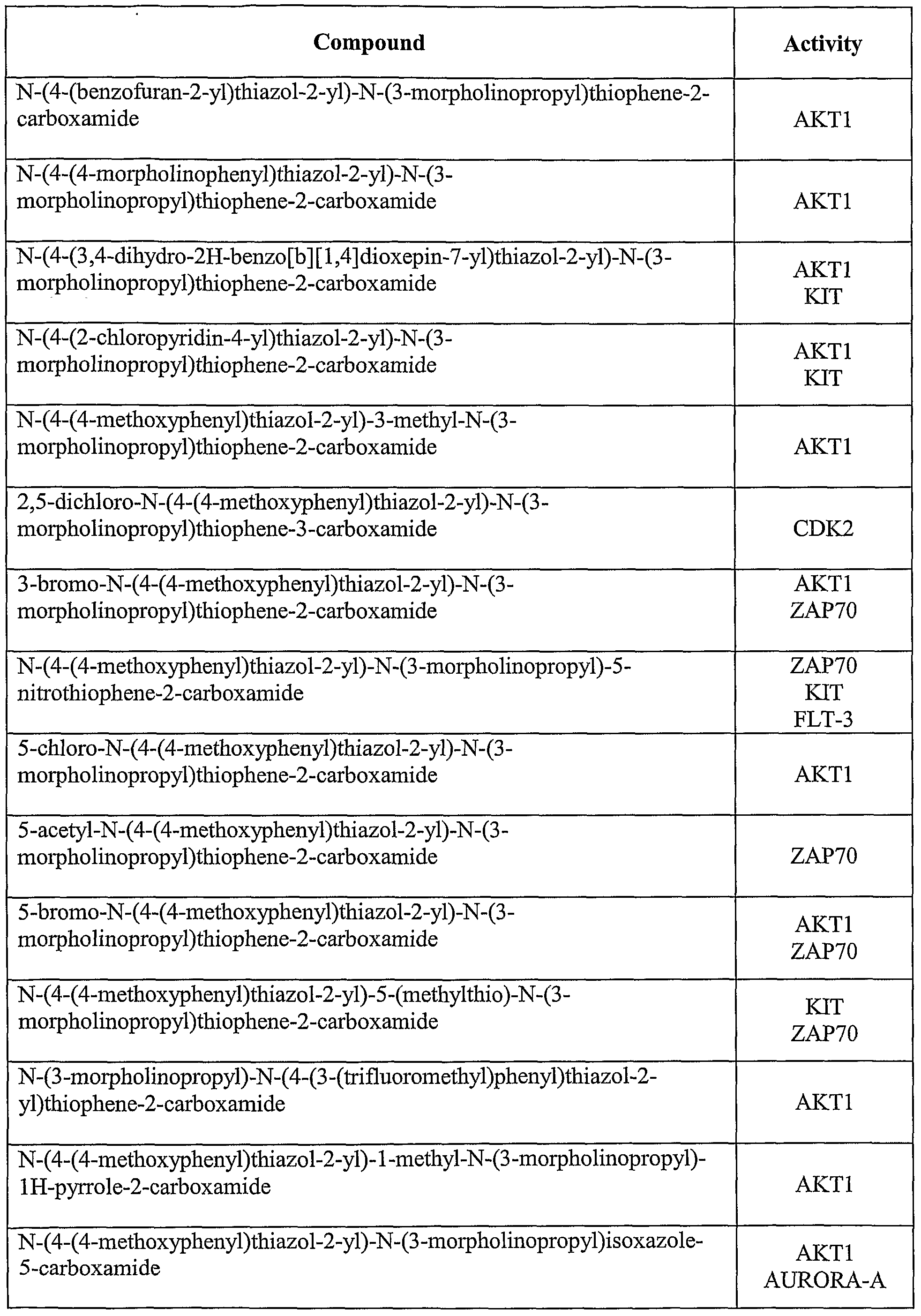 Figure imgf000109_0001