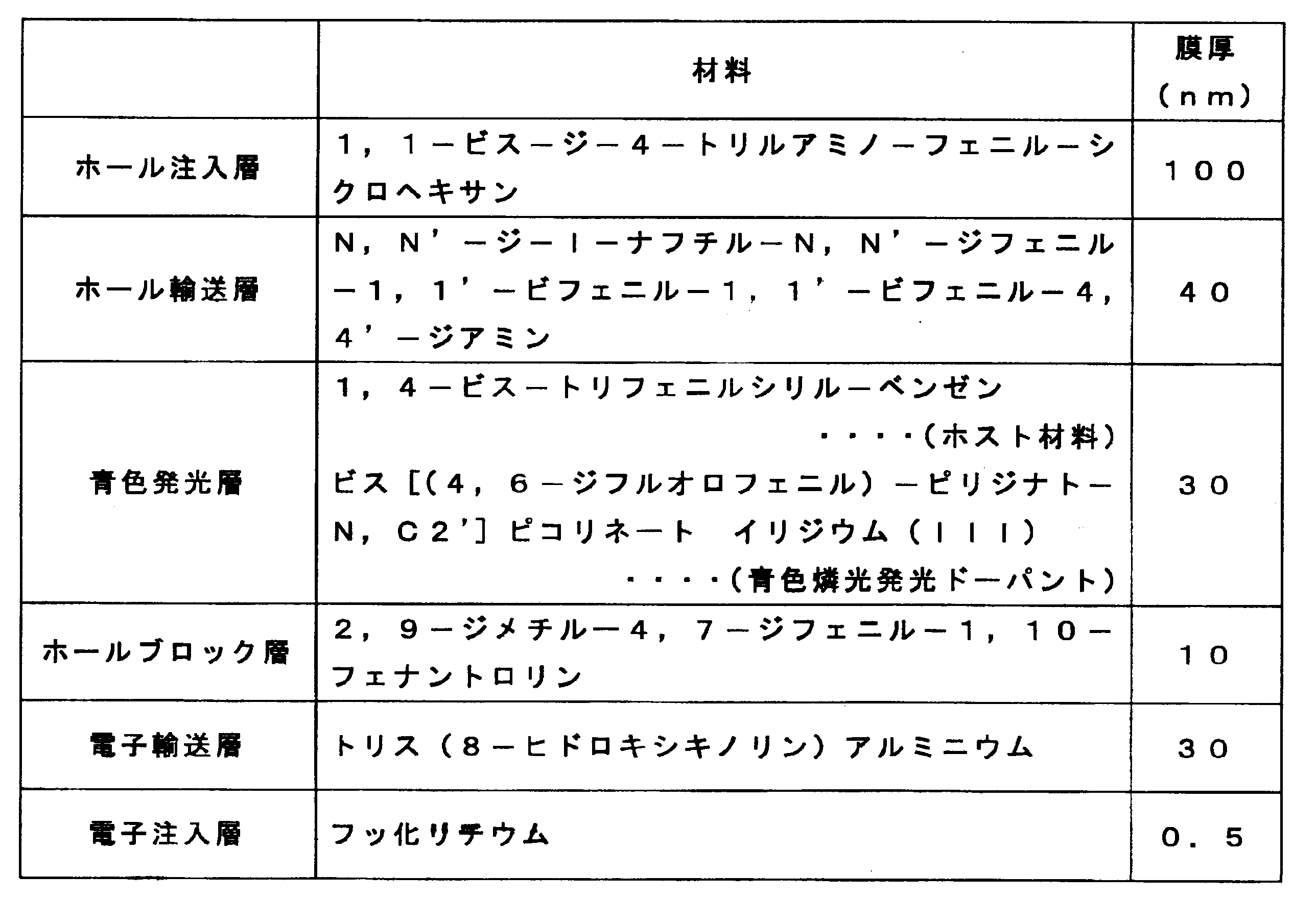 Figure JPOXMLDOC01-appb-T000015