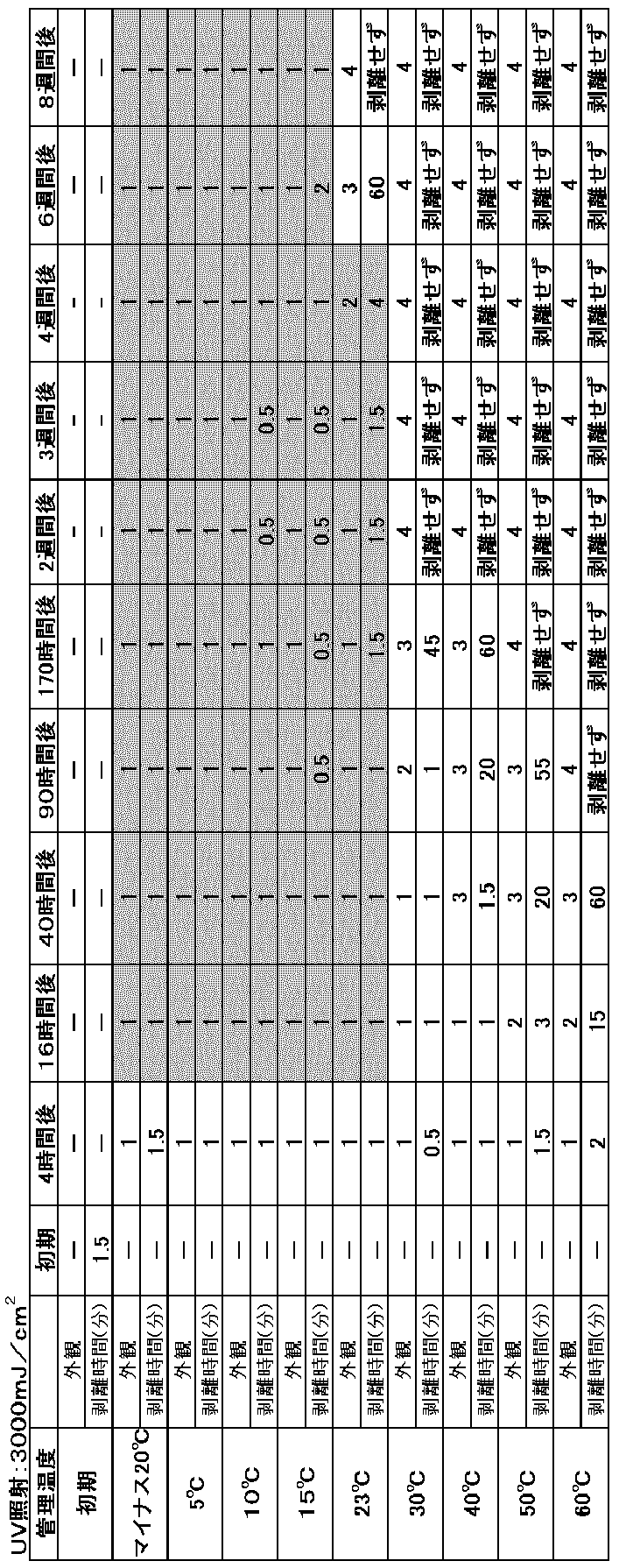 Figure JPOXMLDOC01-appb-T000002