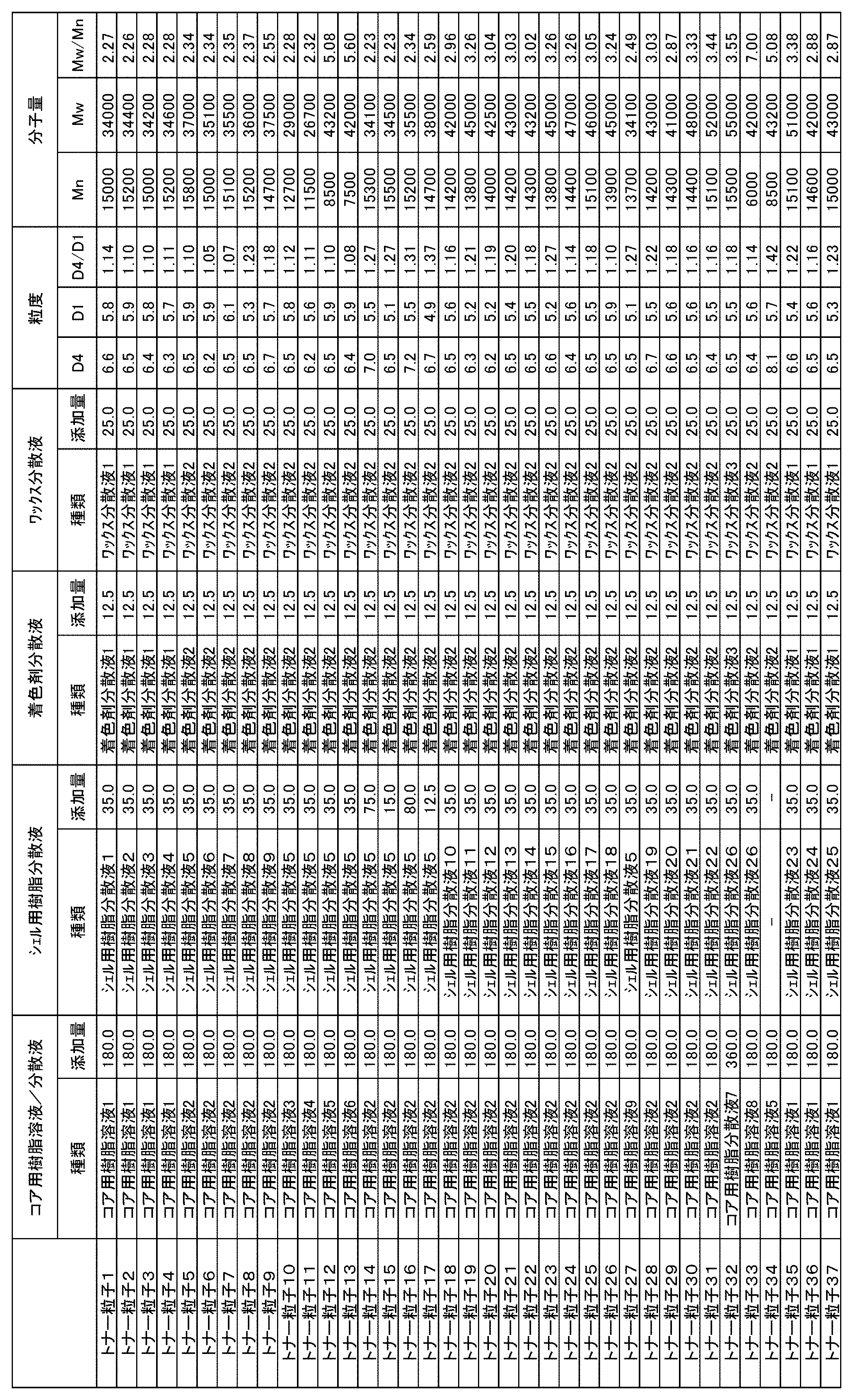 Figure JPOXMLDOC01-appb-T000007