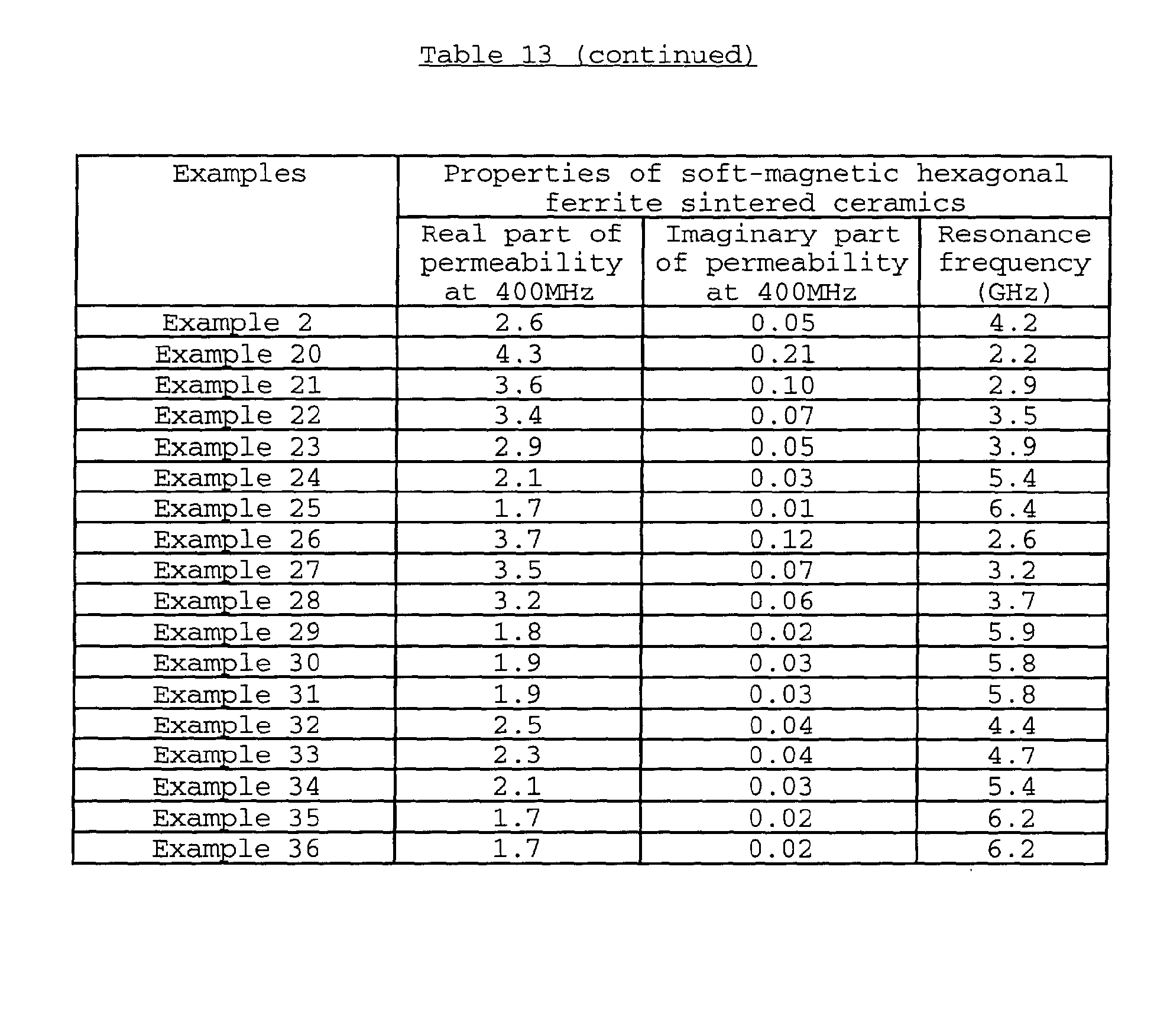 Figure 00960001