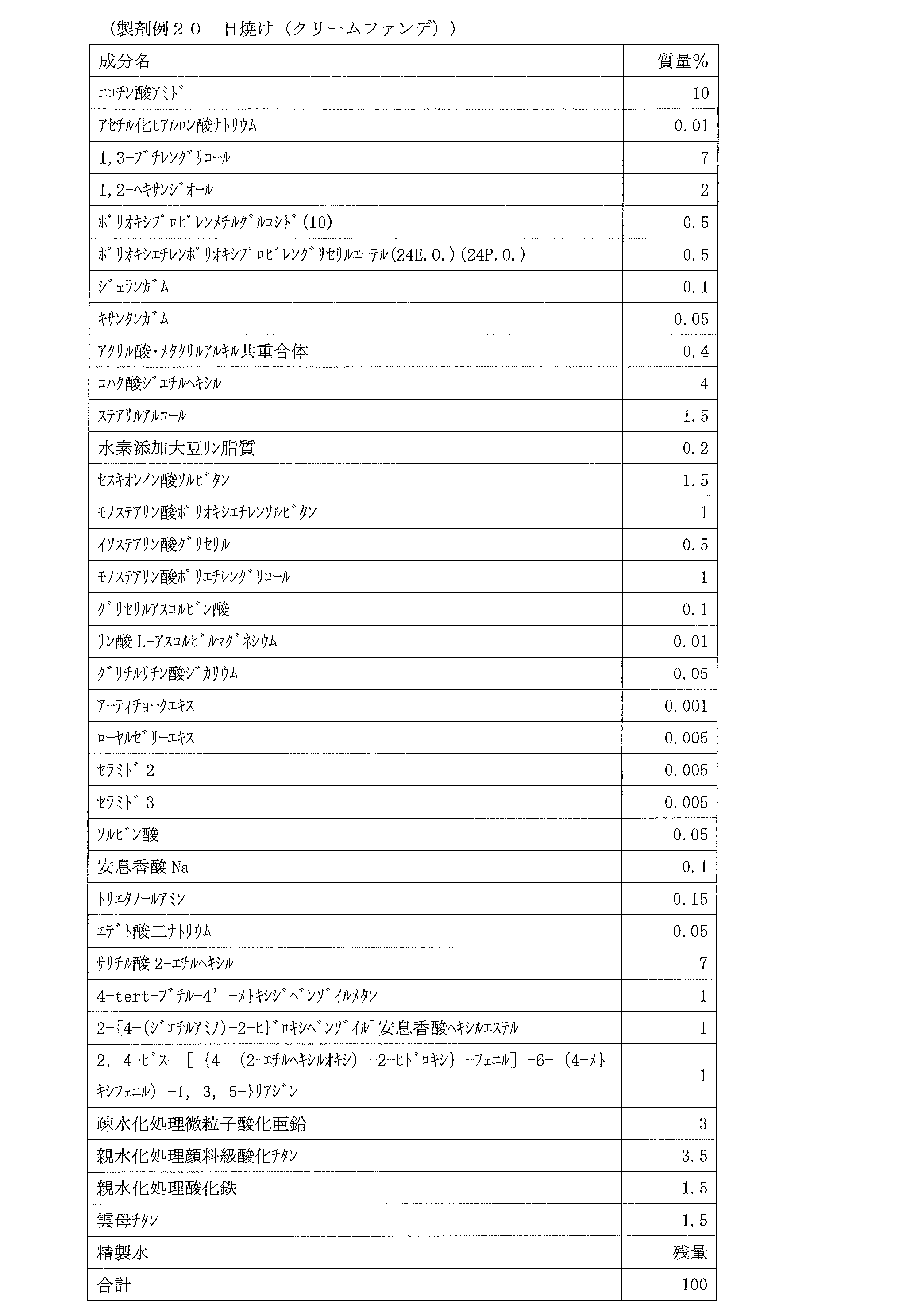 Figure JPOXMLDOC01-appb-T000033