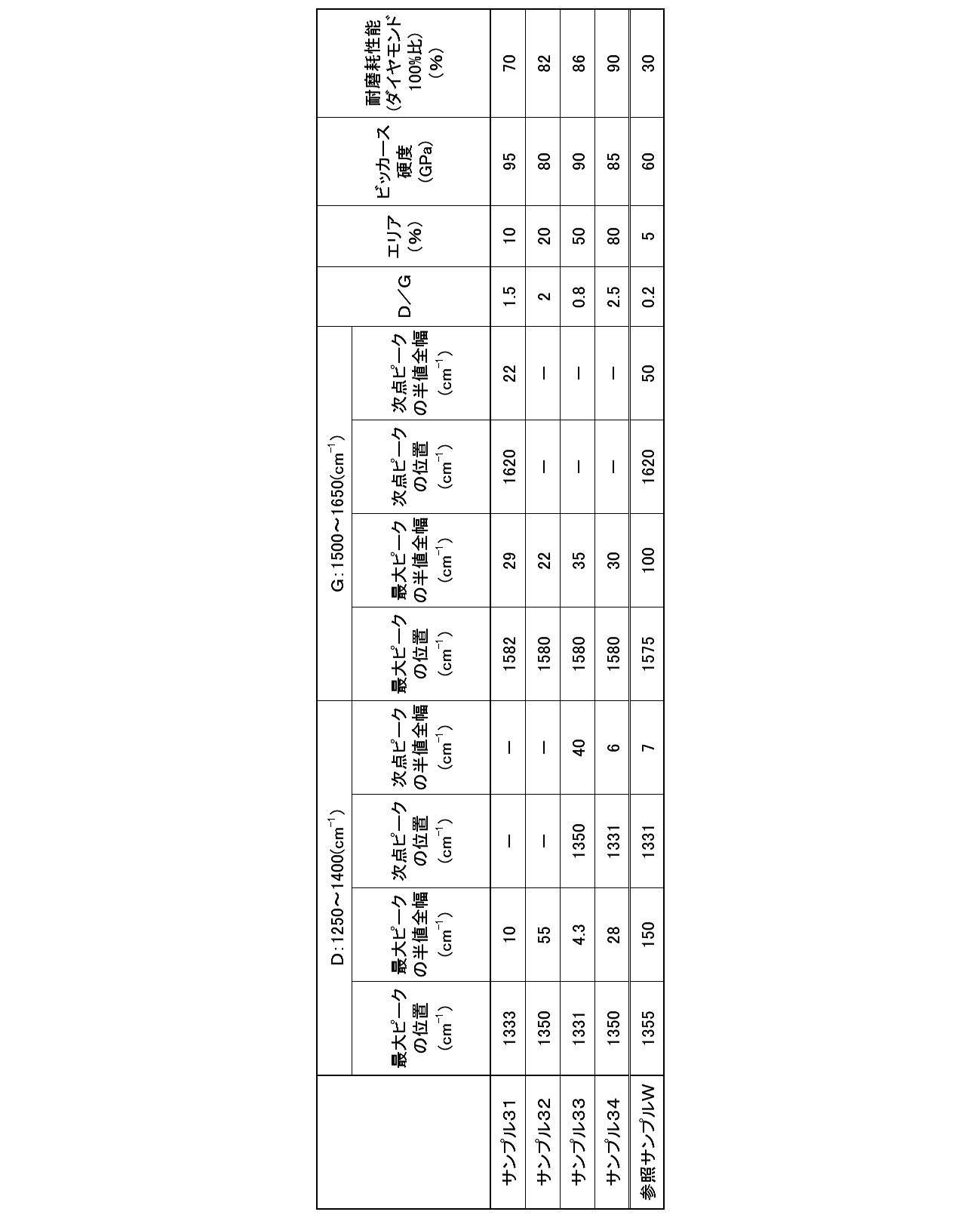 Figure JPOXMLDOC01-appb-T000004