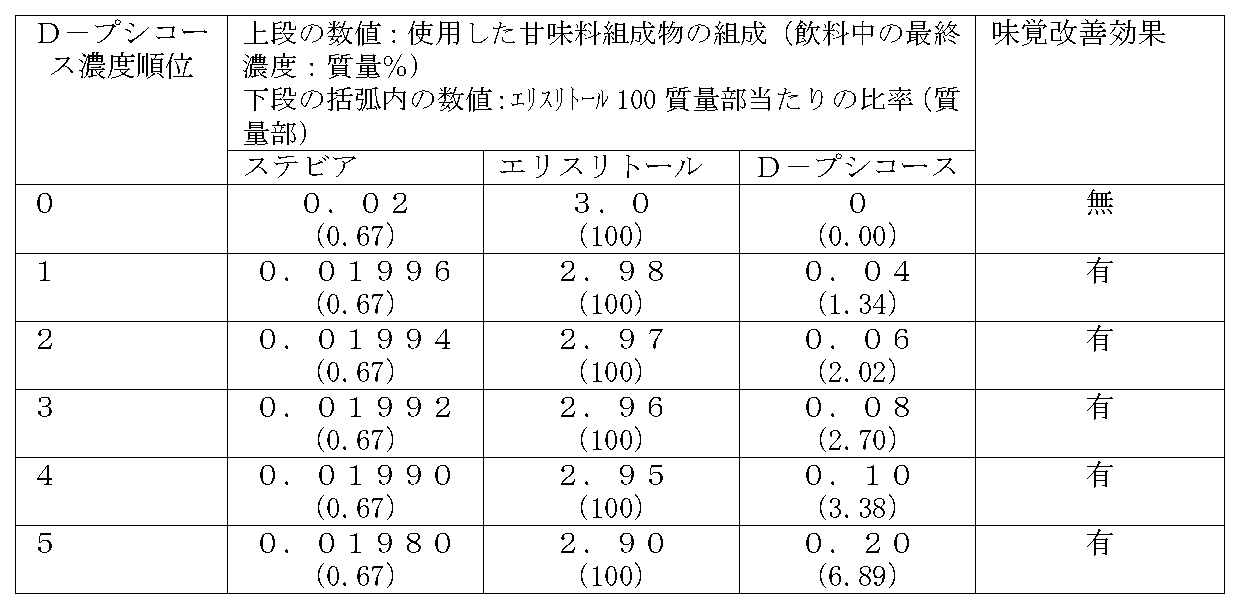 Woa1 Erythritol Containing Sweetener Composition Google Patents Woa1 Erythritol Containing Sweetener Composition Google Patents