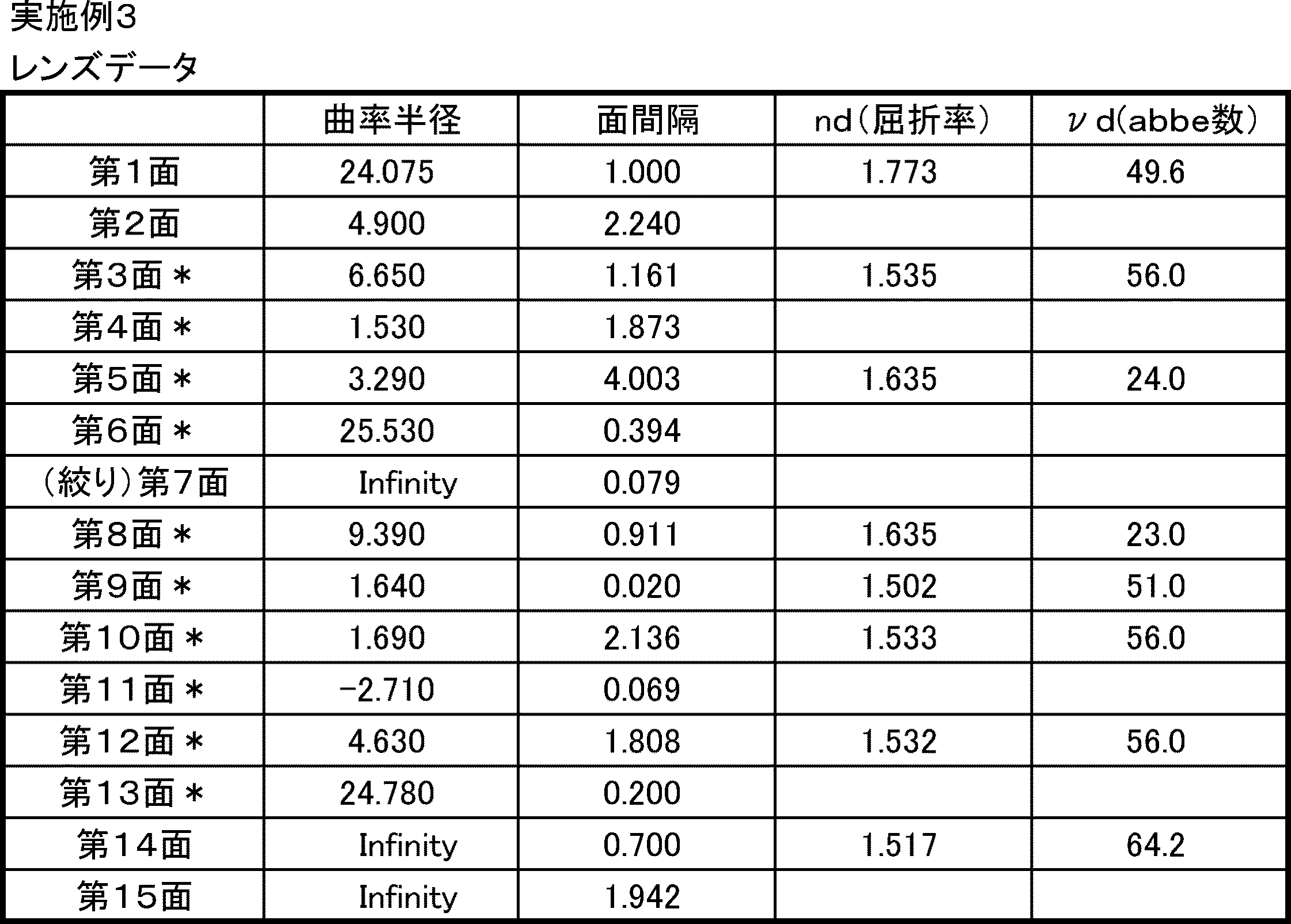 Figure JPOXMLDOC01-appb-T000005