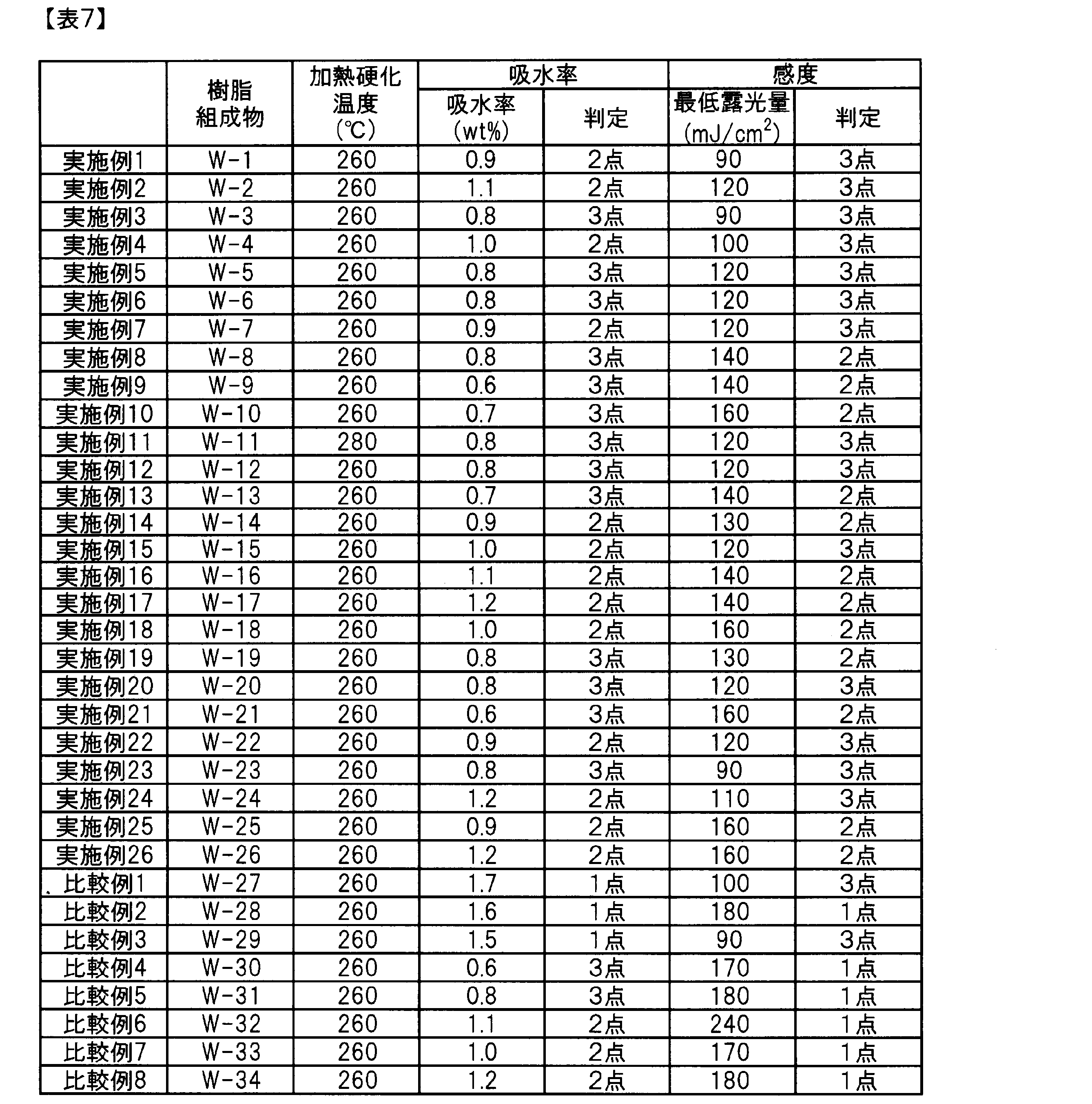 Figure JPOXMLDOC01-appb-T000041