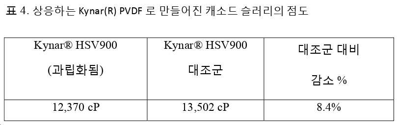 Figure pct00004