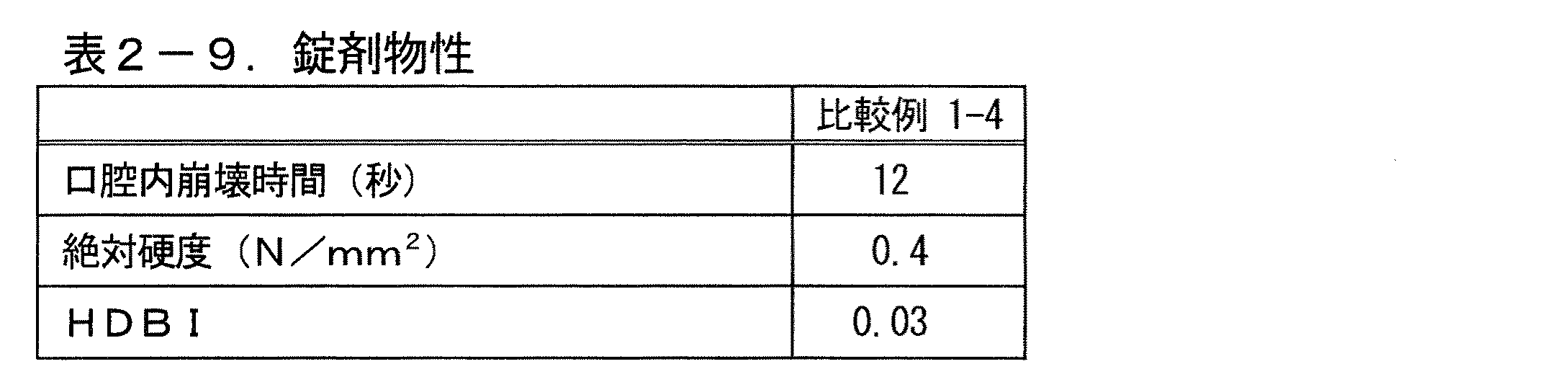 WO2010134540A1 - 有核型の口腔内崩壊錠 - Google Patents