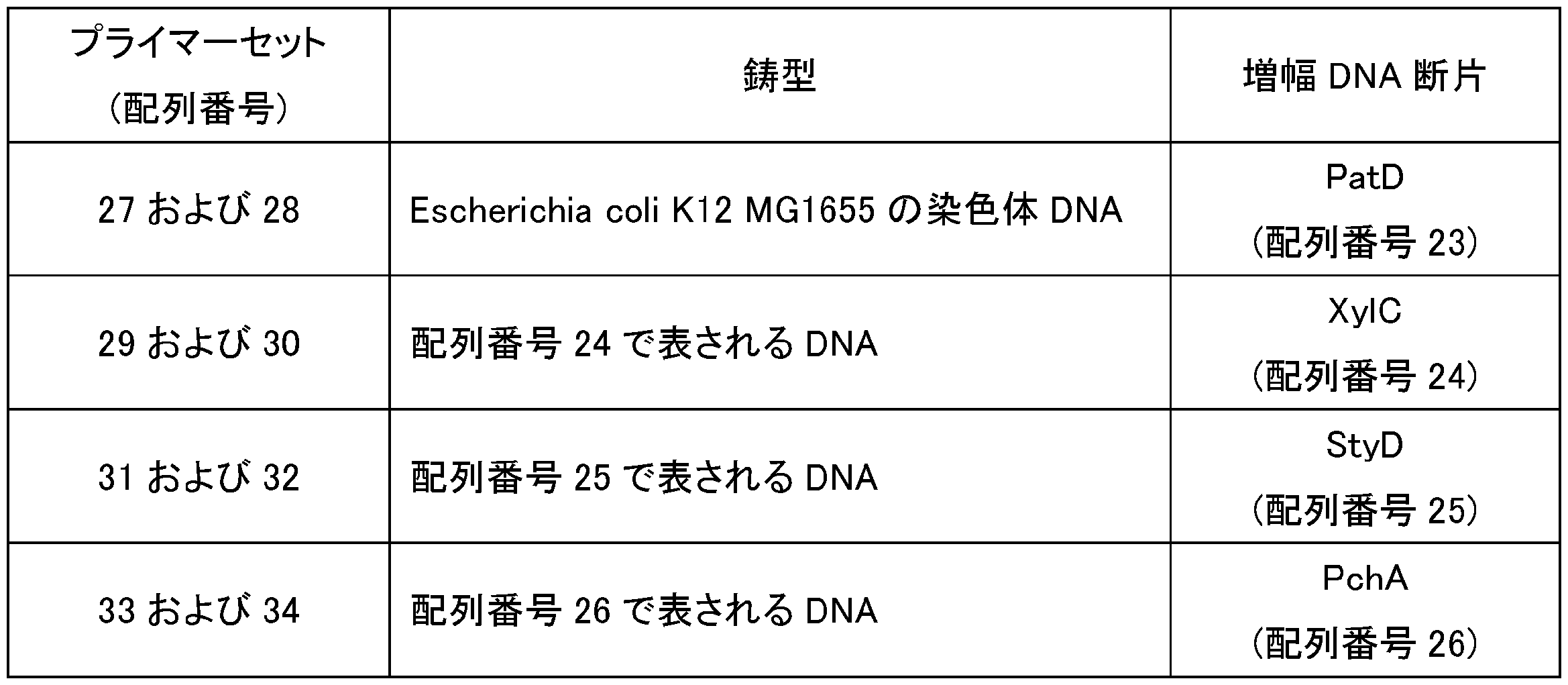 Figure JPOXMLDOC01-appb-T000023