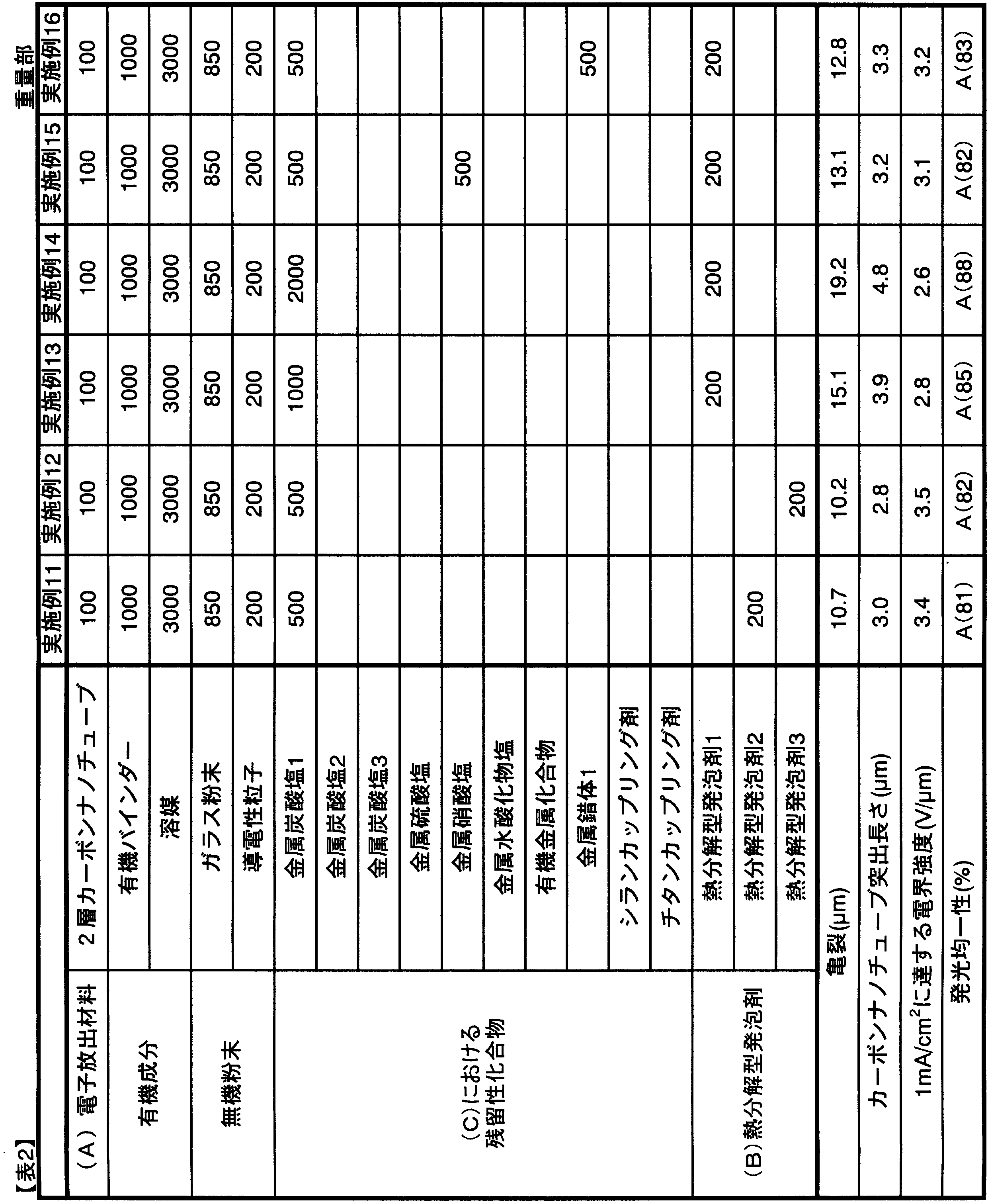 Figure JPOXMLDOC01-appb-T000002