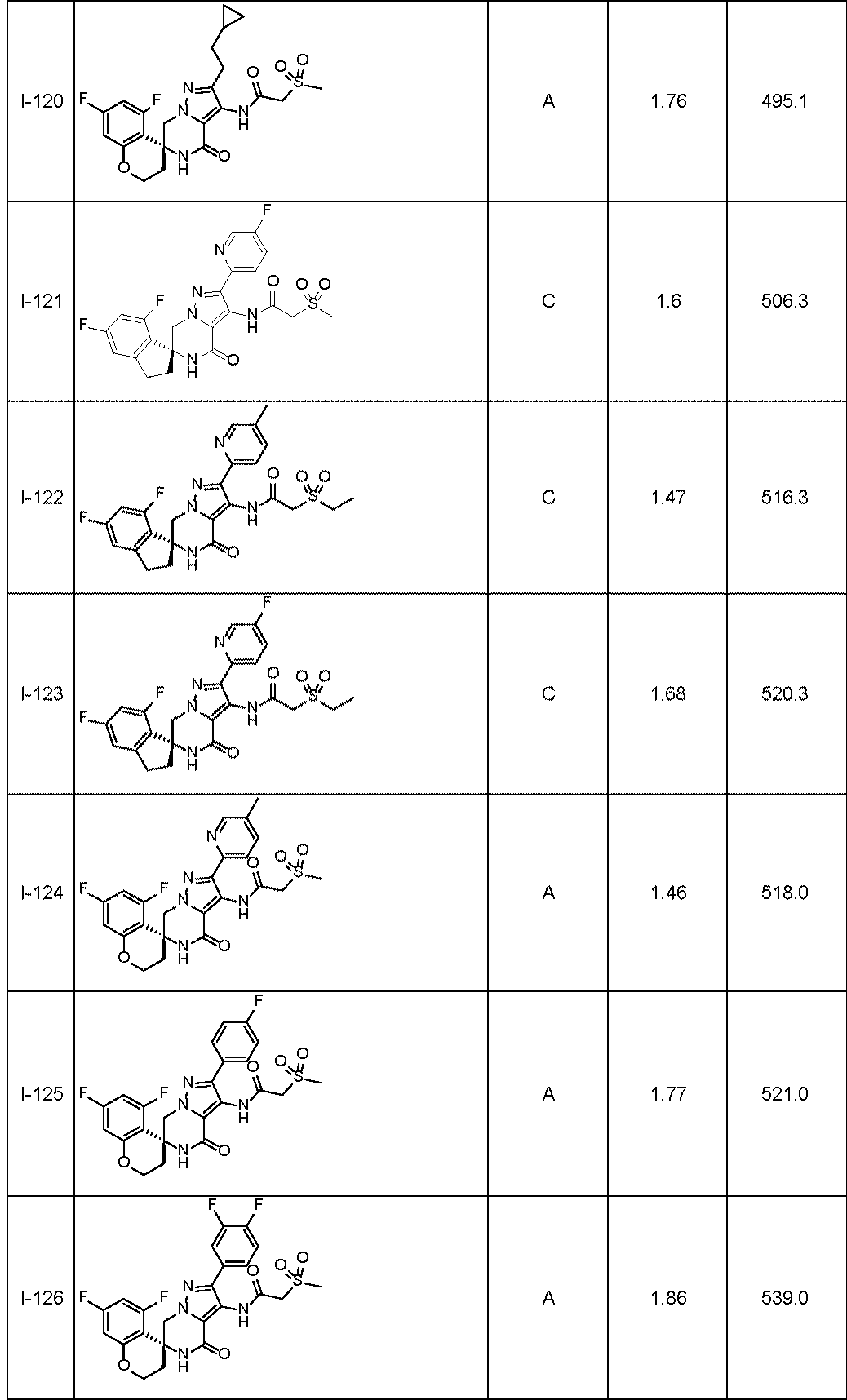 Figure JPOXMLDOC01-appb-T000063