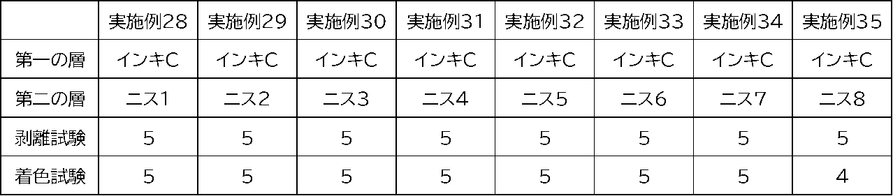 Figure JPOXMLDOC01-appb-T000013