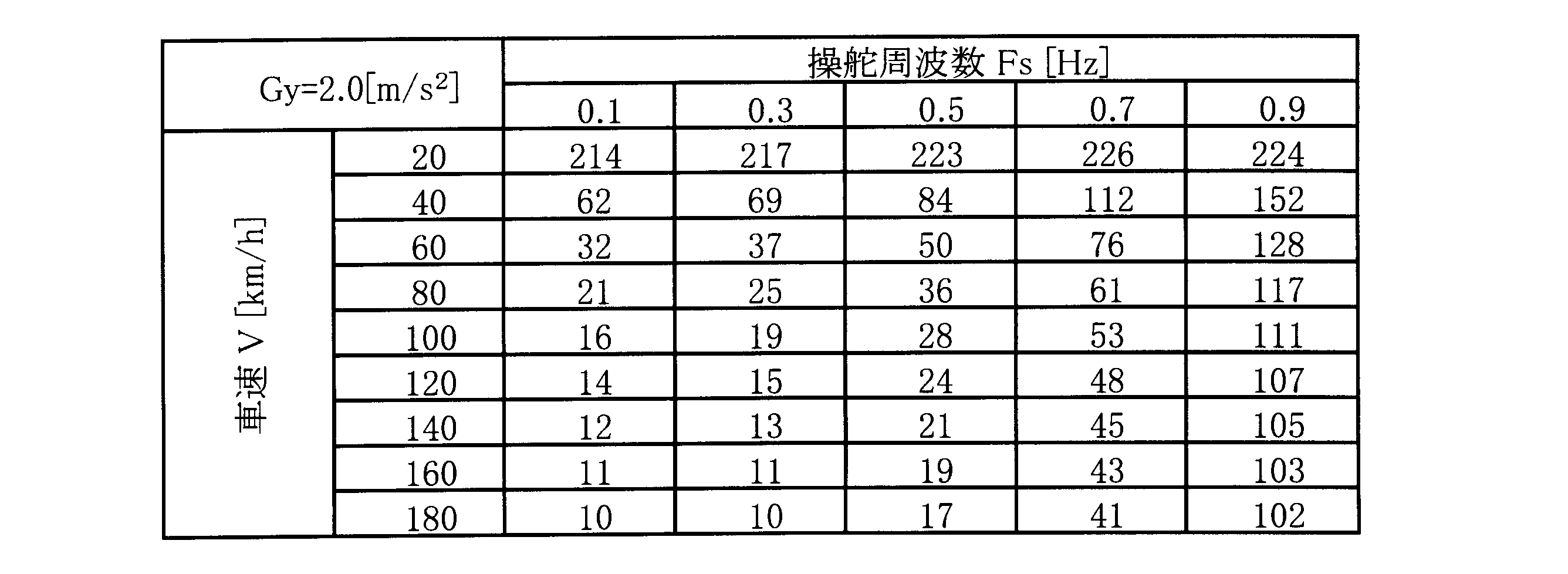 Figure JPOXMLDOC01-appb-T000005