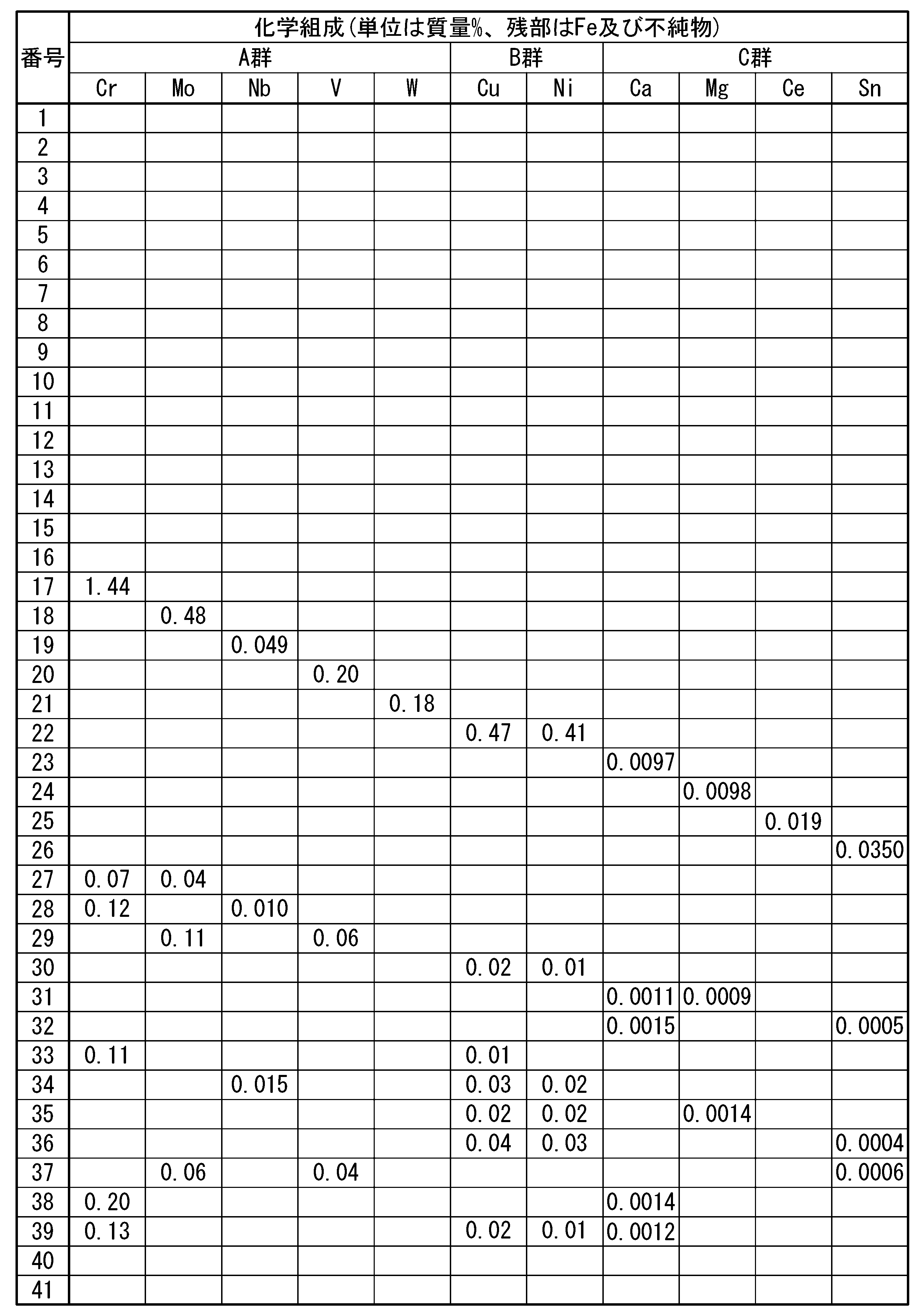 Figure JPOXMLDOC01-appb-T000003