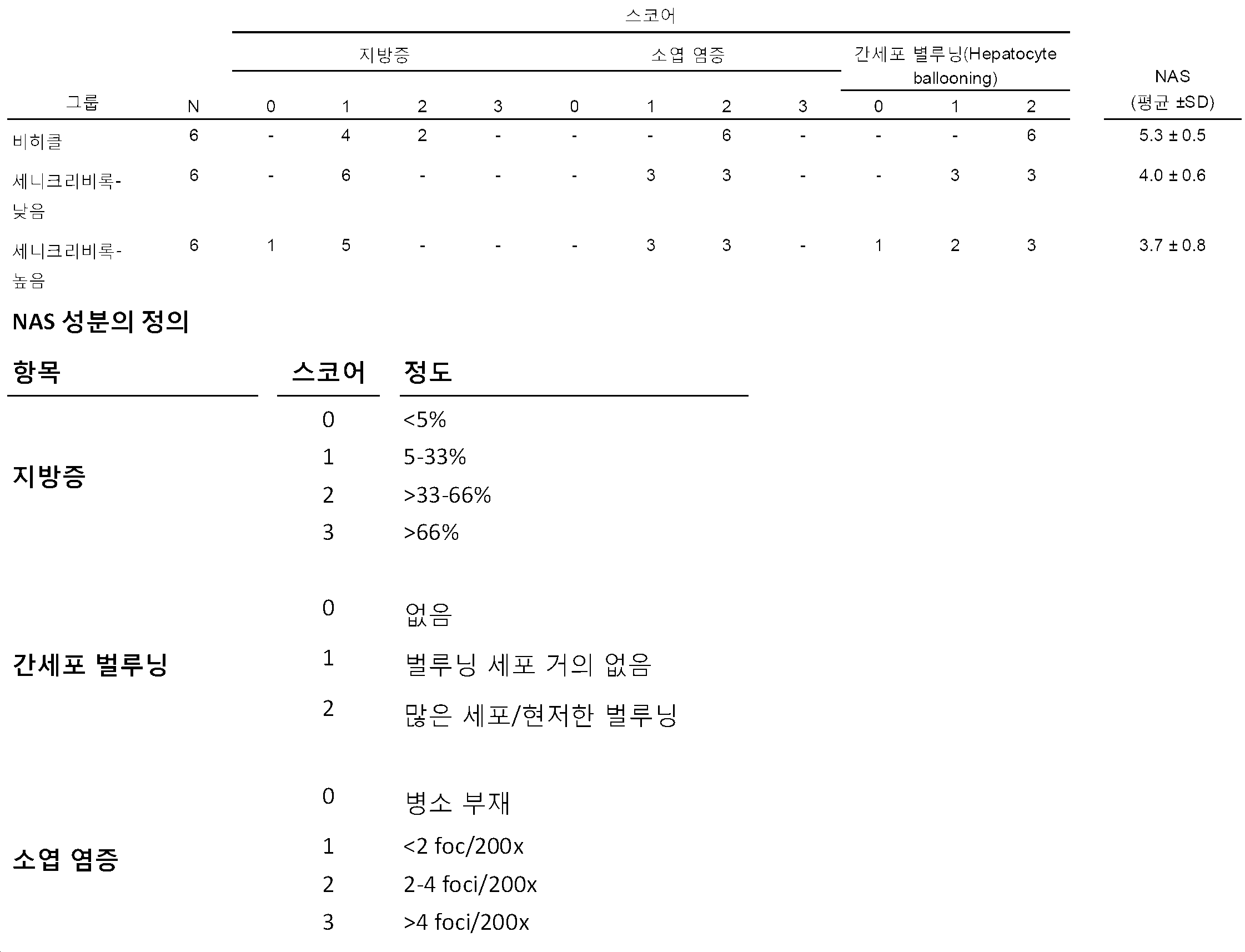 Figure pct00016
