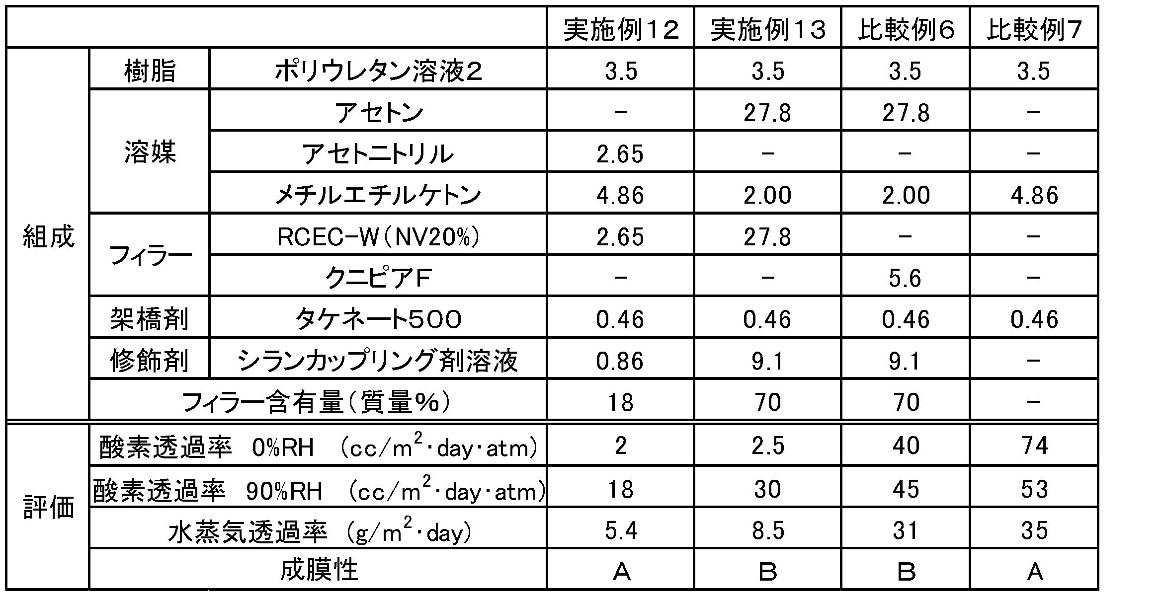 Figure JPOXMLDOC01-appb-T000029