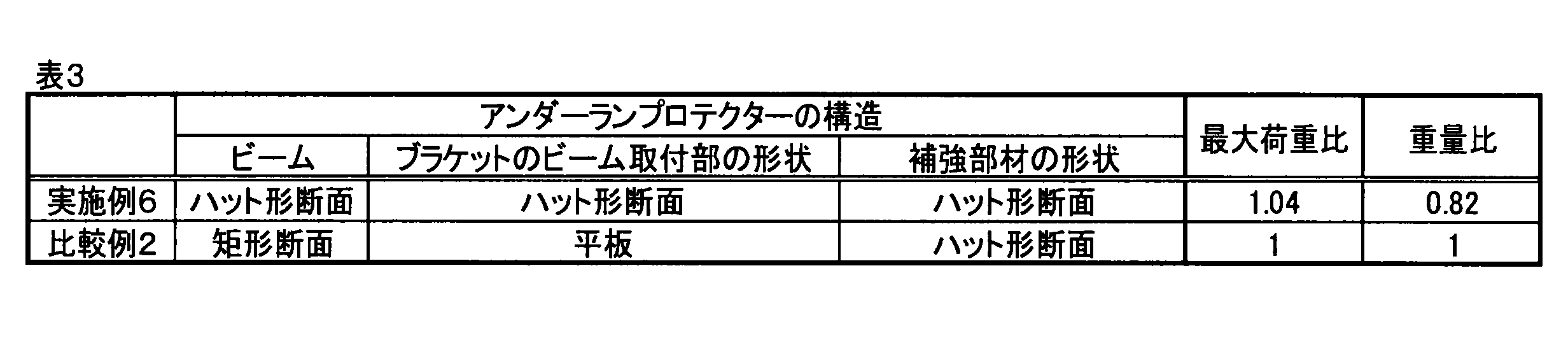 Figure JPOXMLDOC01-appb-T000003