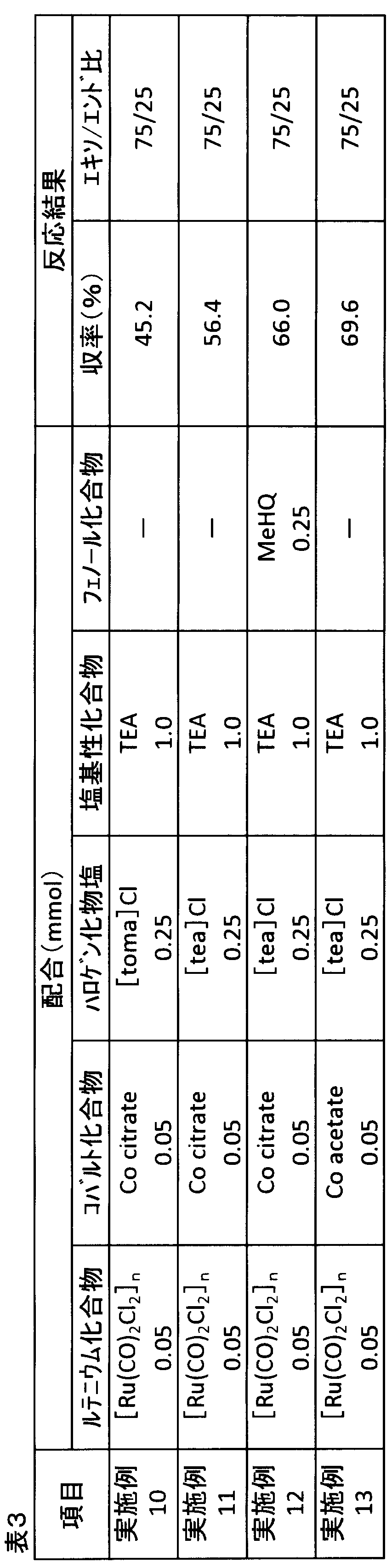 Figure JPOXMLDOC01-appb-T000022