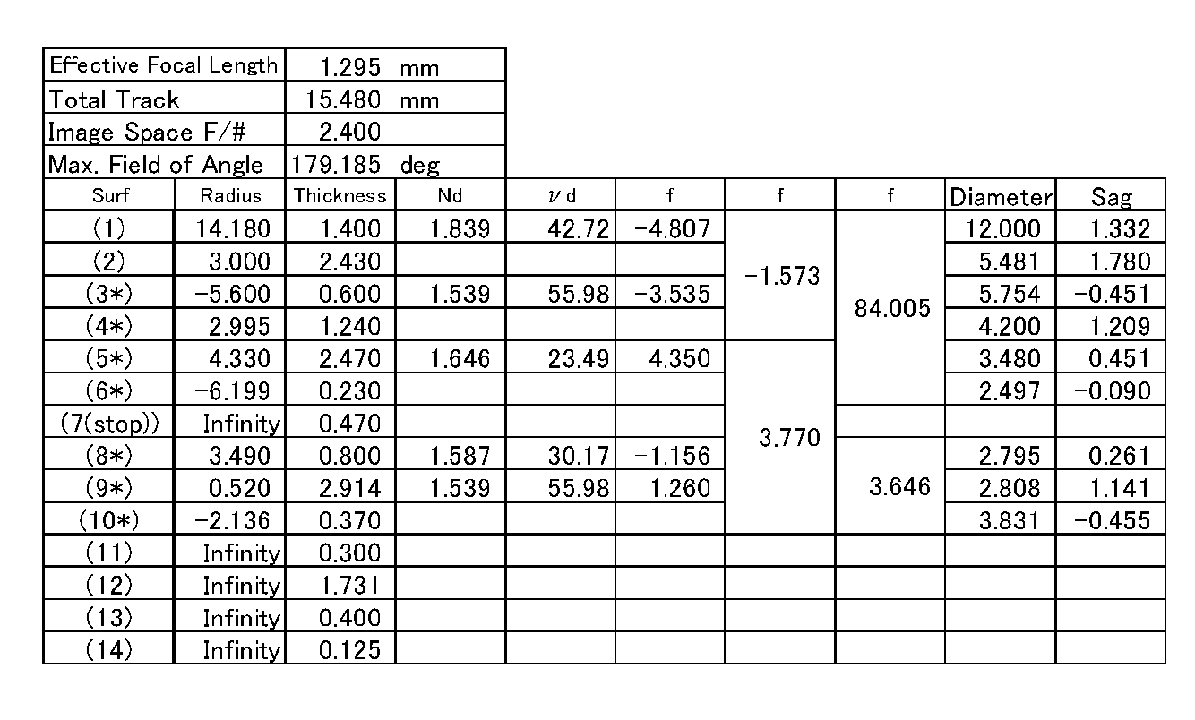 Figure JPOXMLDOC01-appb-T000005