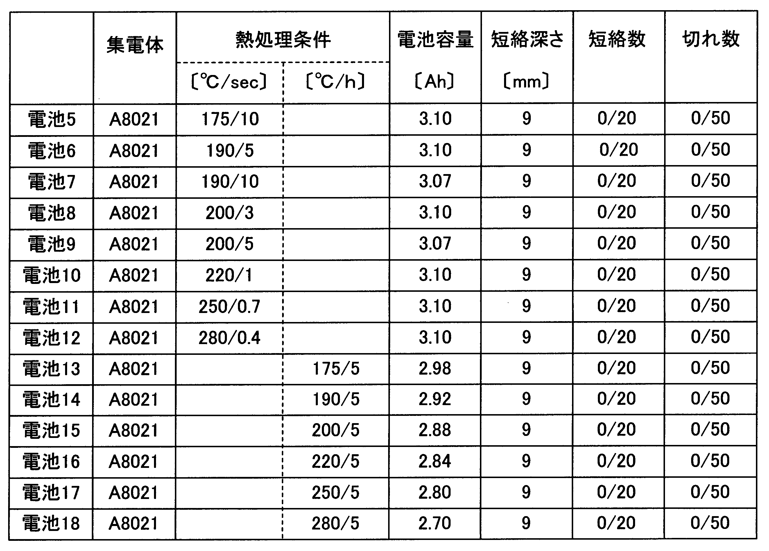 Figure JPOXMLDOC01-appb-T000002
