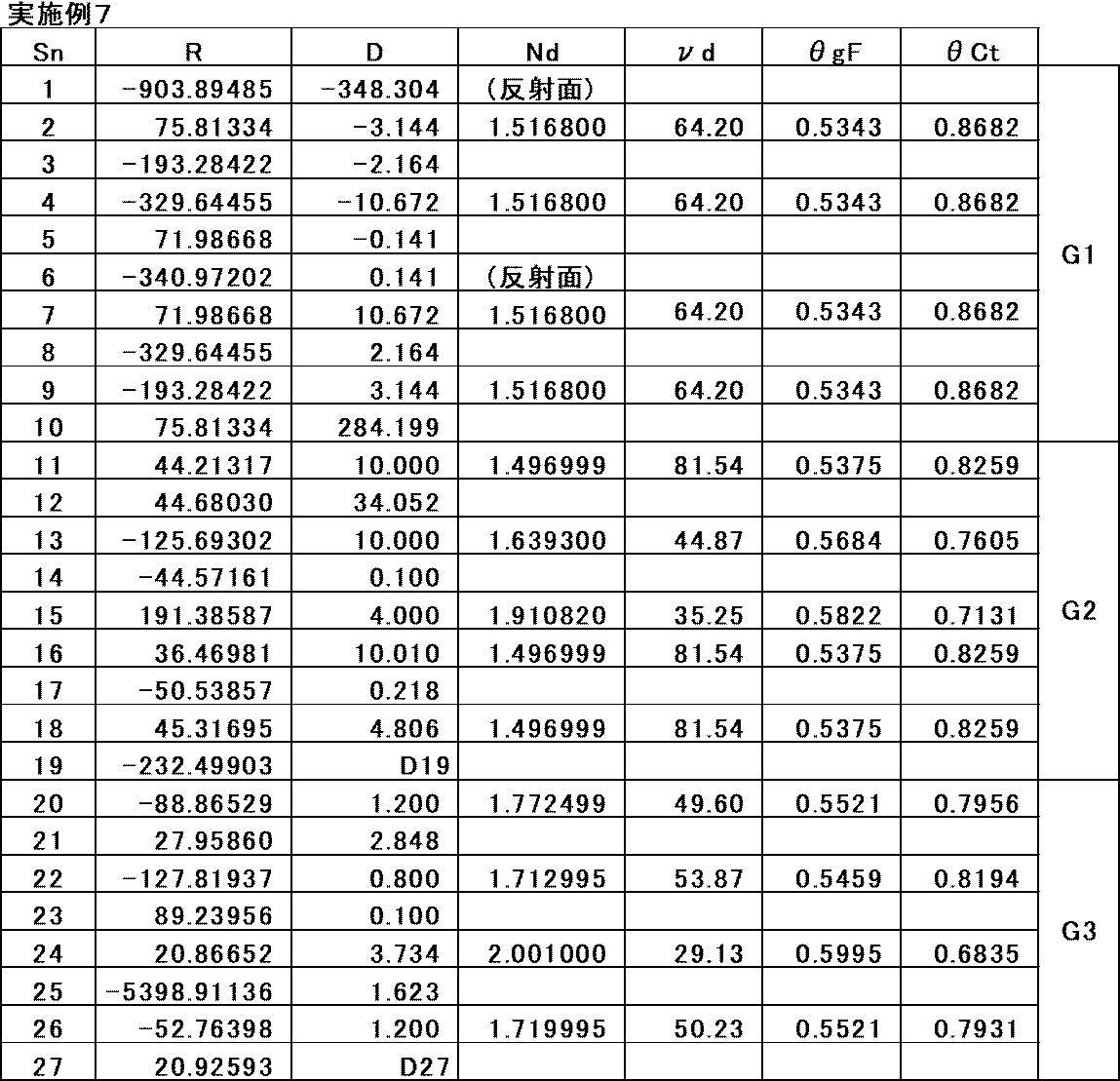 Figure JPOXMLDOC01-appb-T000020