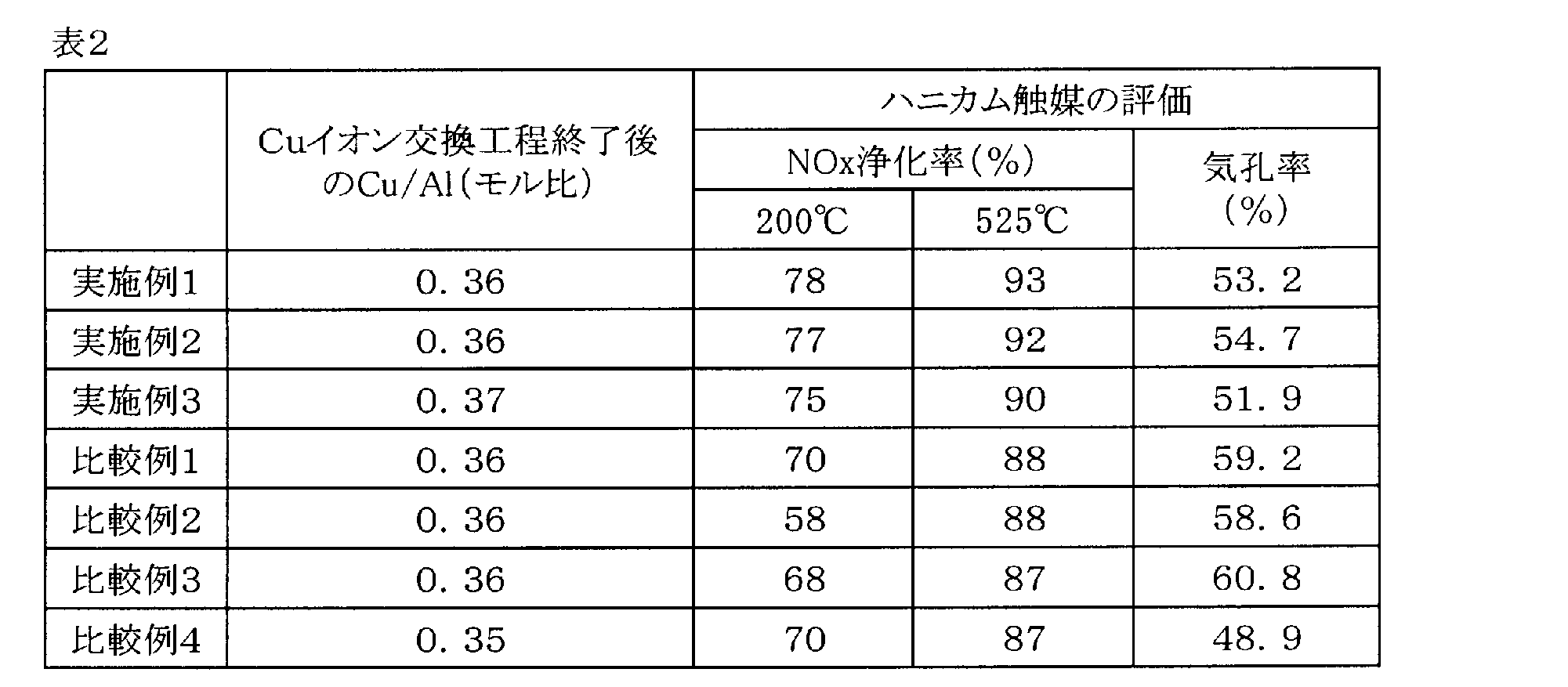 Figure JPOXMLDOC01-appb-T000002