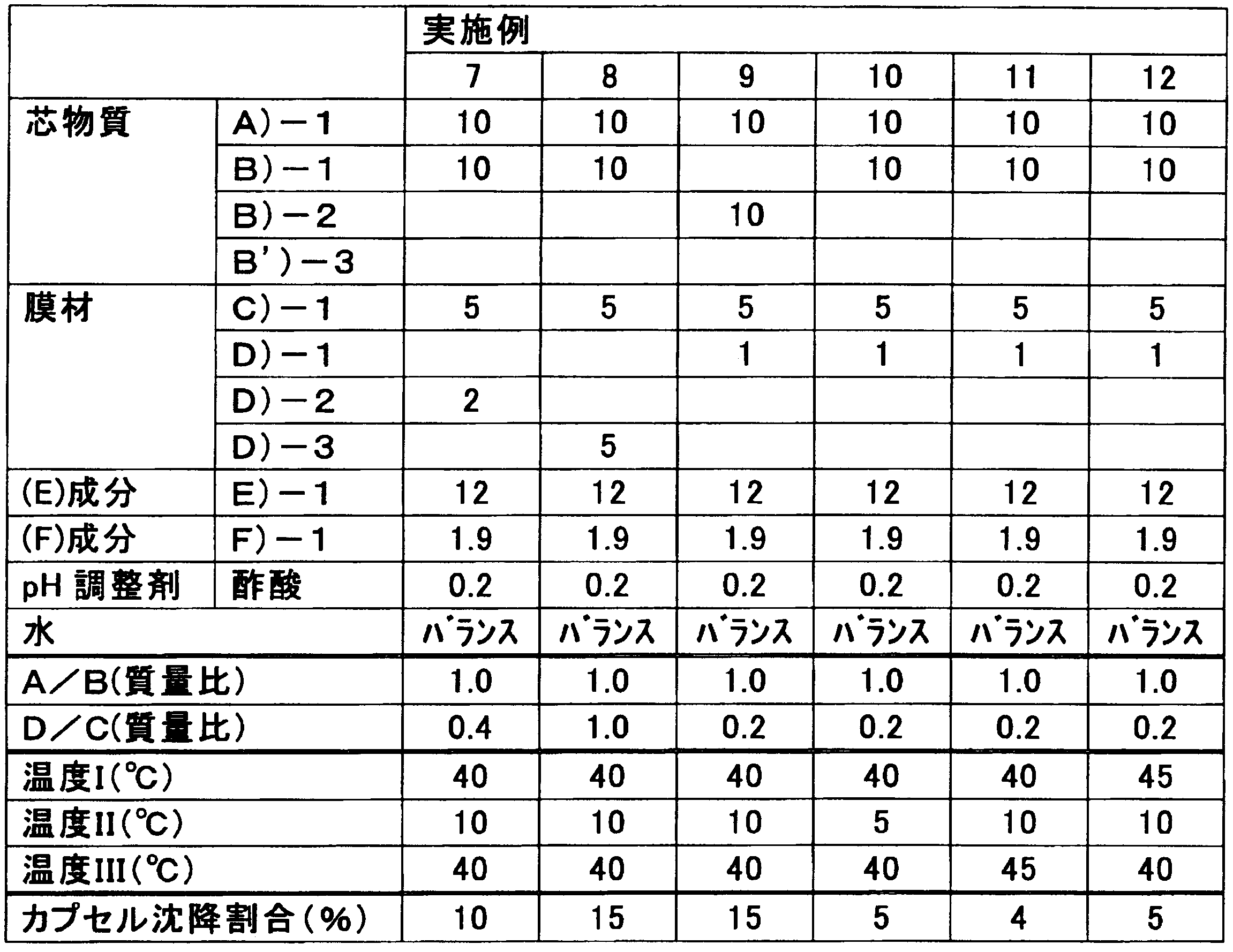 Figure JPOXMLDOC01-appb-T000003