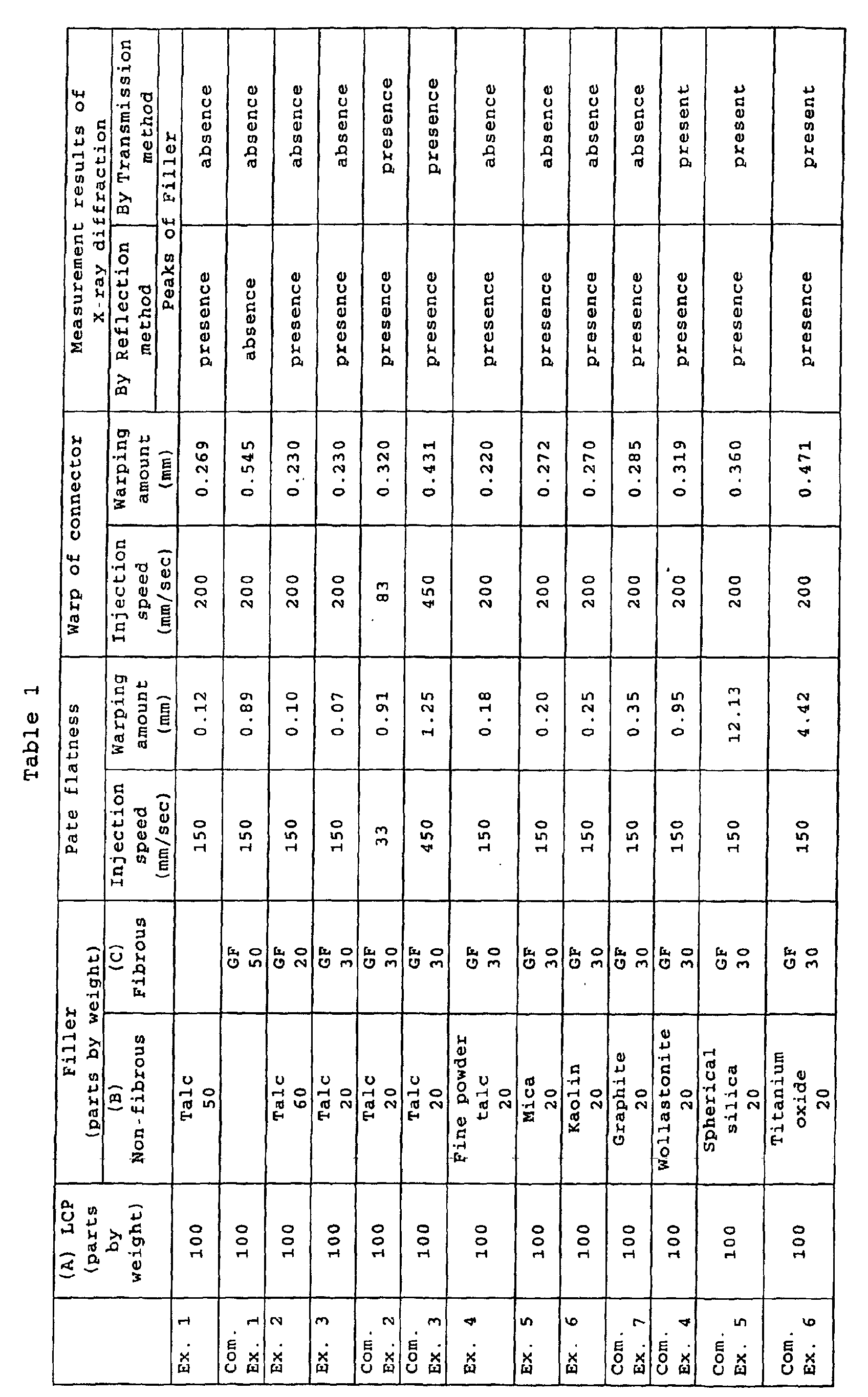 Figure 00160001