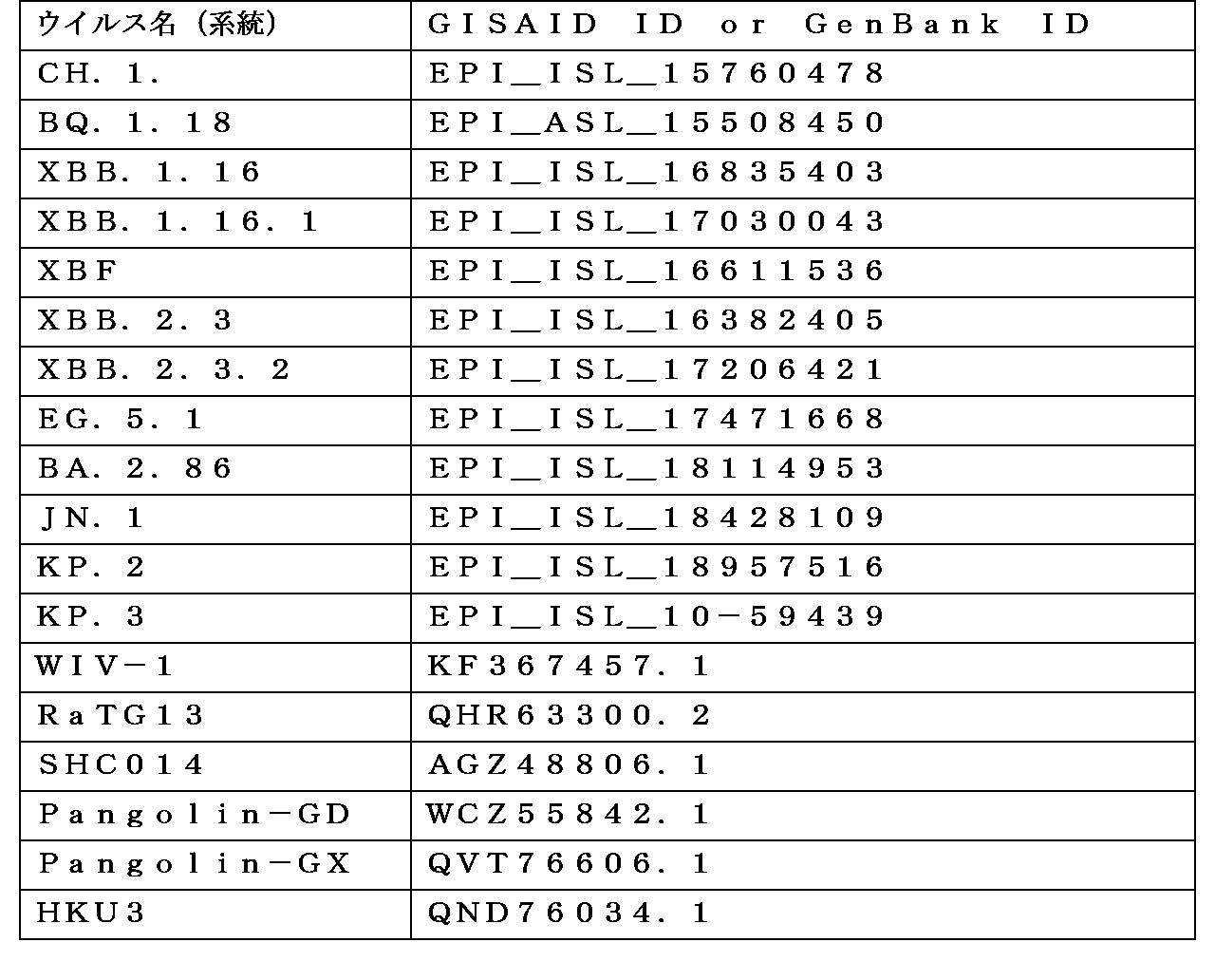 Figure JPOXMLDOC01-appb-T000005