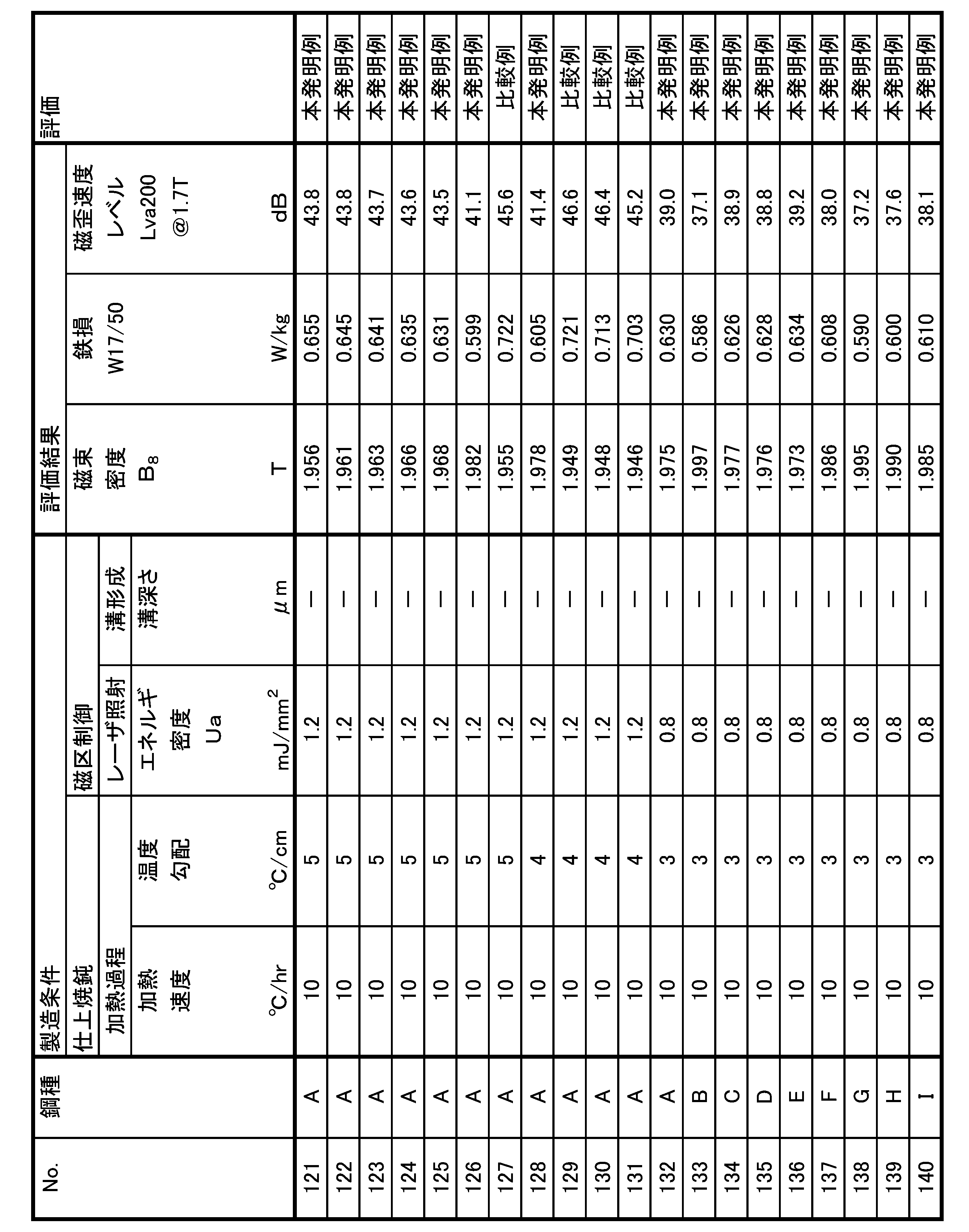Figure JPOXMLDOC01-appb-T000017
