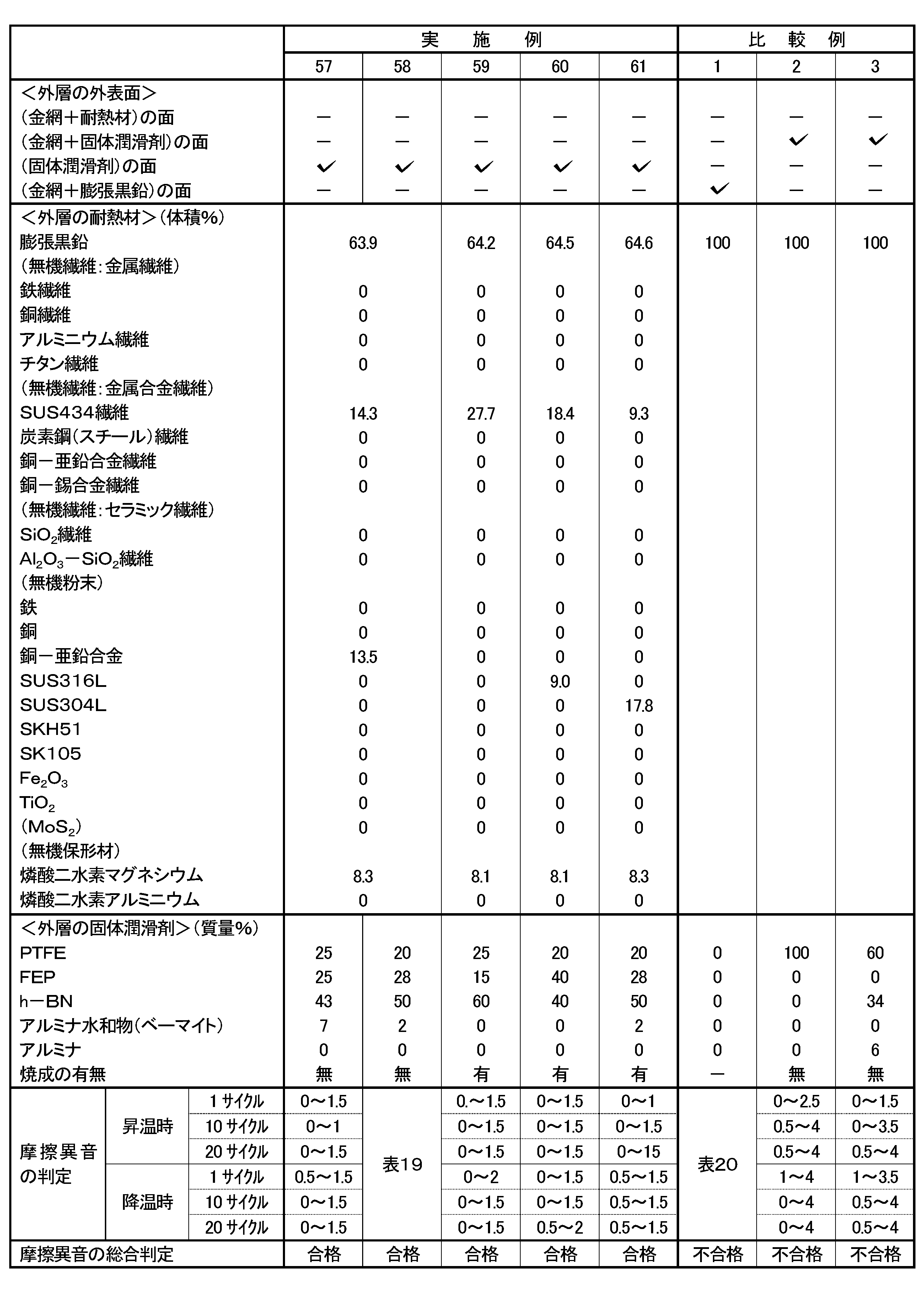 Figure JPOXMLDOC01-appb-T000008