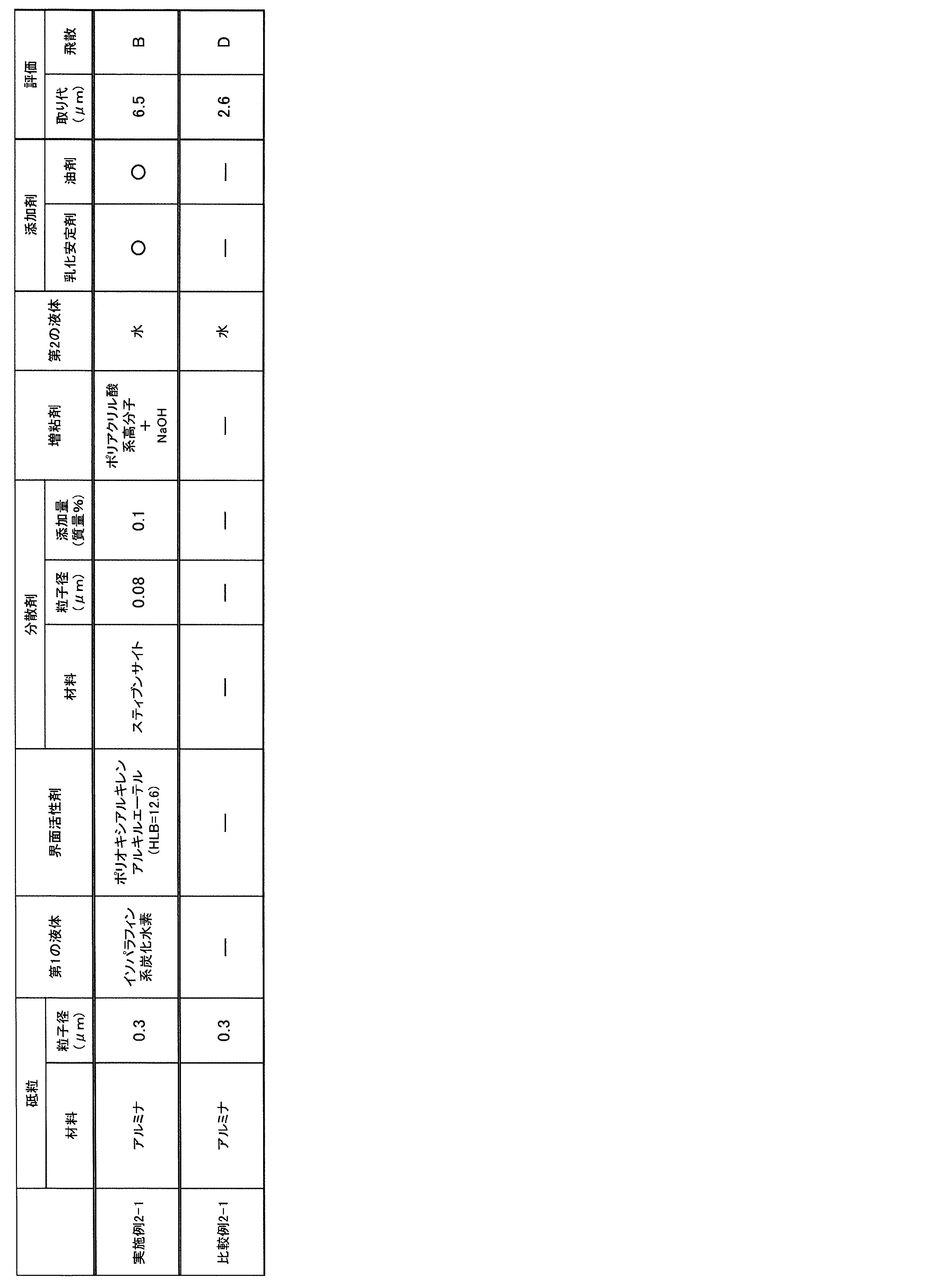 Figure JPOXMLDOC01-appb-T000002