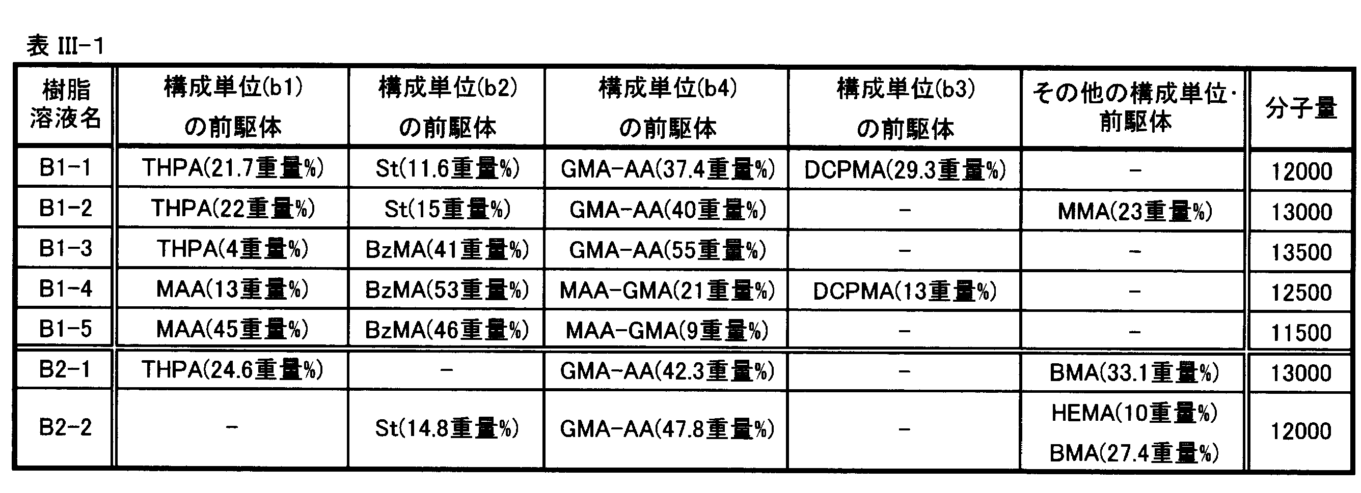 Figure JPOXMLDOC01-appb-T000066
