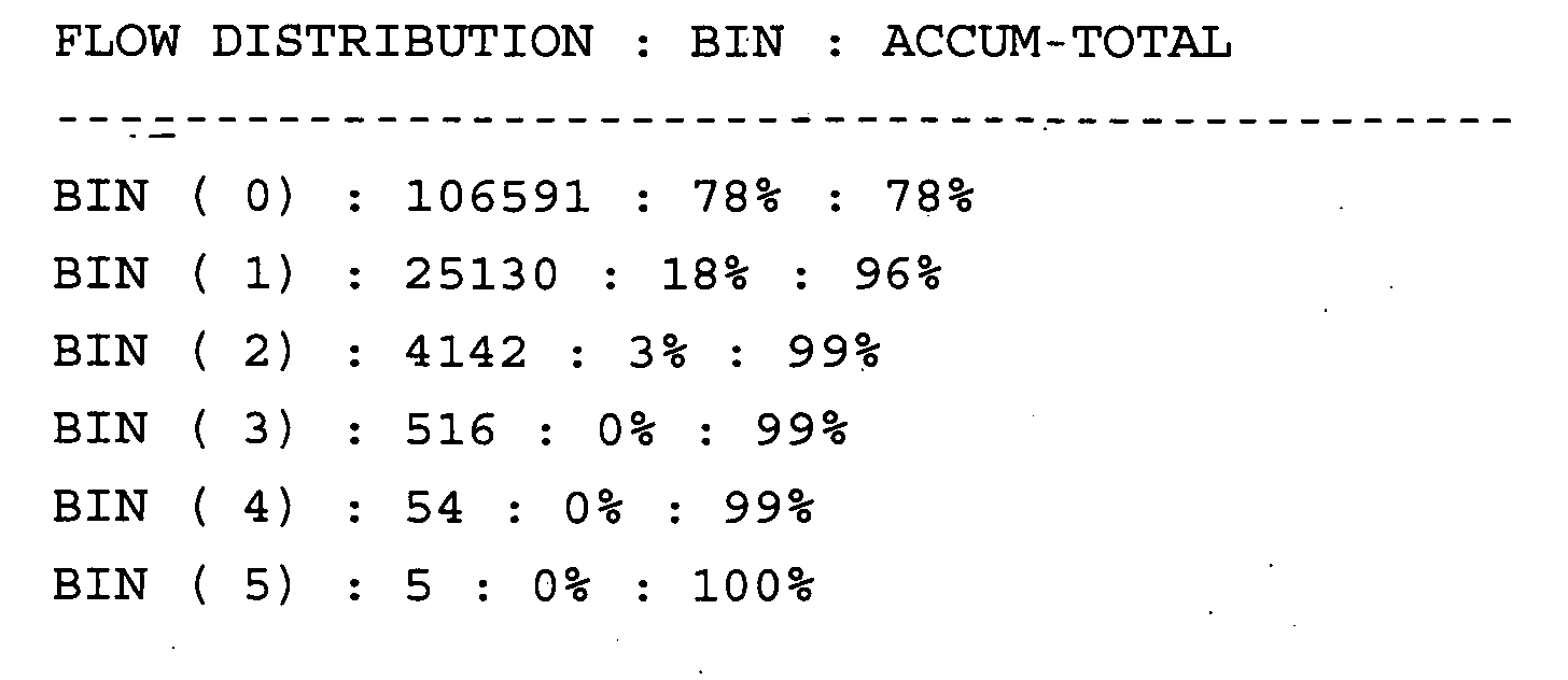 Figure 00160001