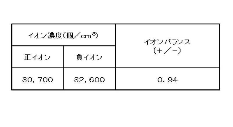 Figure JPOXMLDOC01-appb-T000003