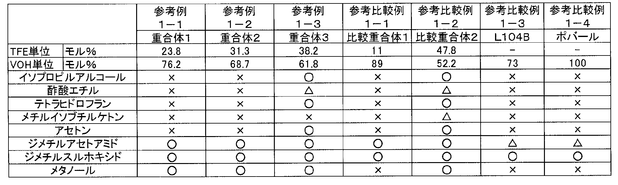 Figure JPOXMLDOC01-appb-T000020