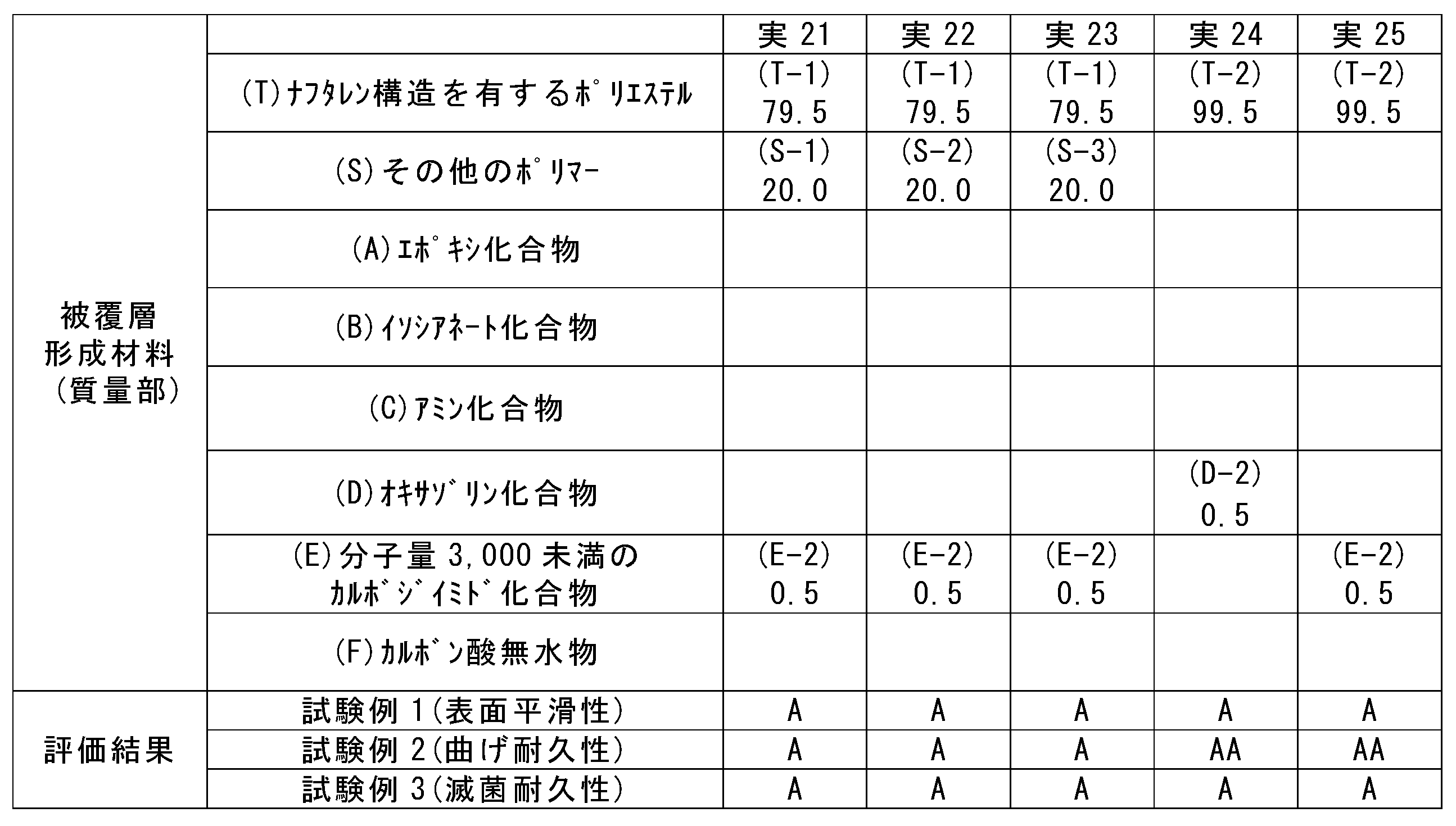 Figure JPOXMLDOC01-appb-T000003