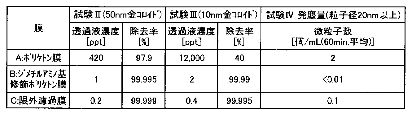 Figure JPOXMLDOC01-appb-T000005