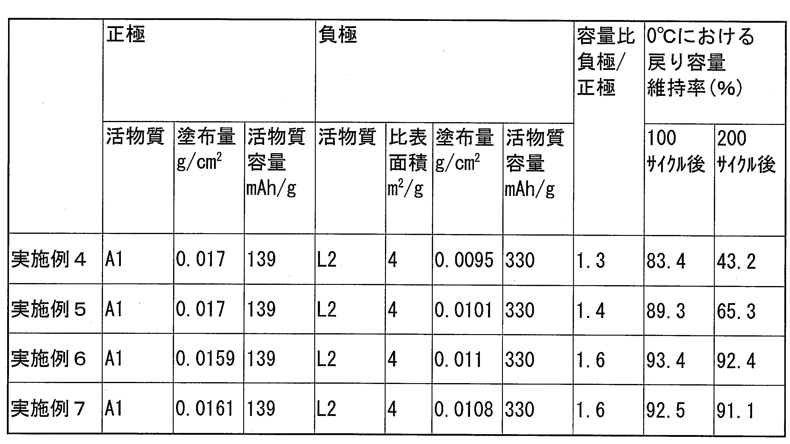 Figure JPOXMLDOC01-appb-T000003