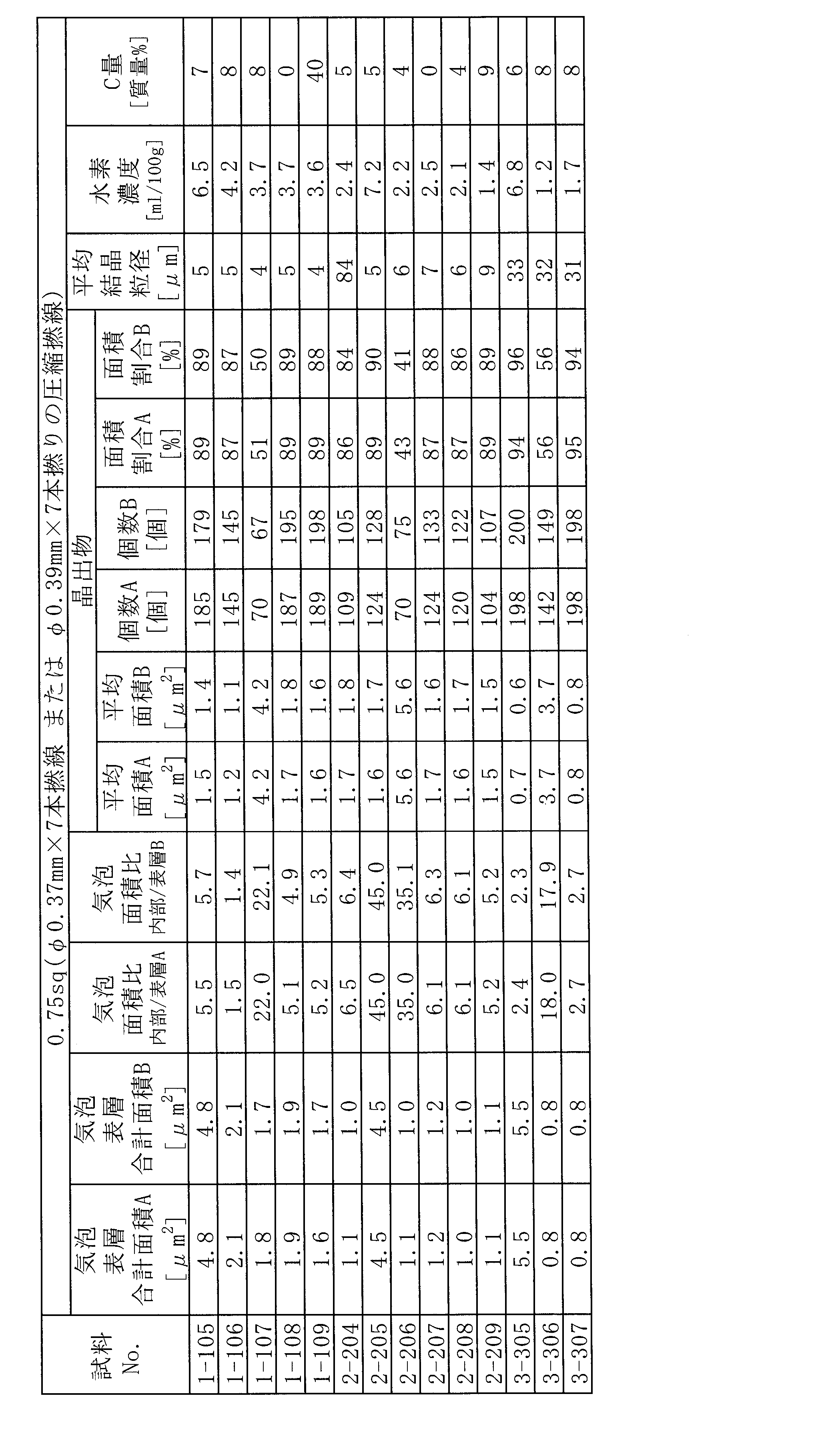 Figure JPOXMLDOC01-appb-T000016