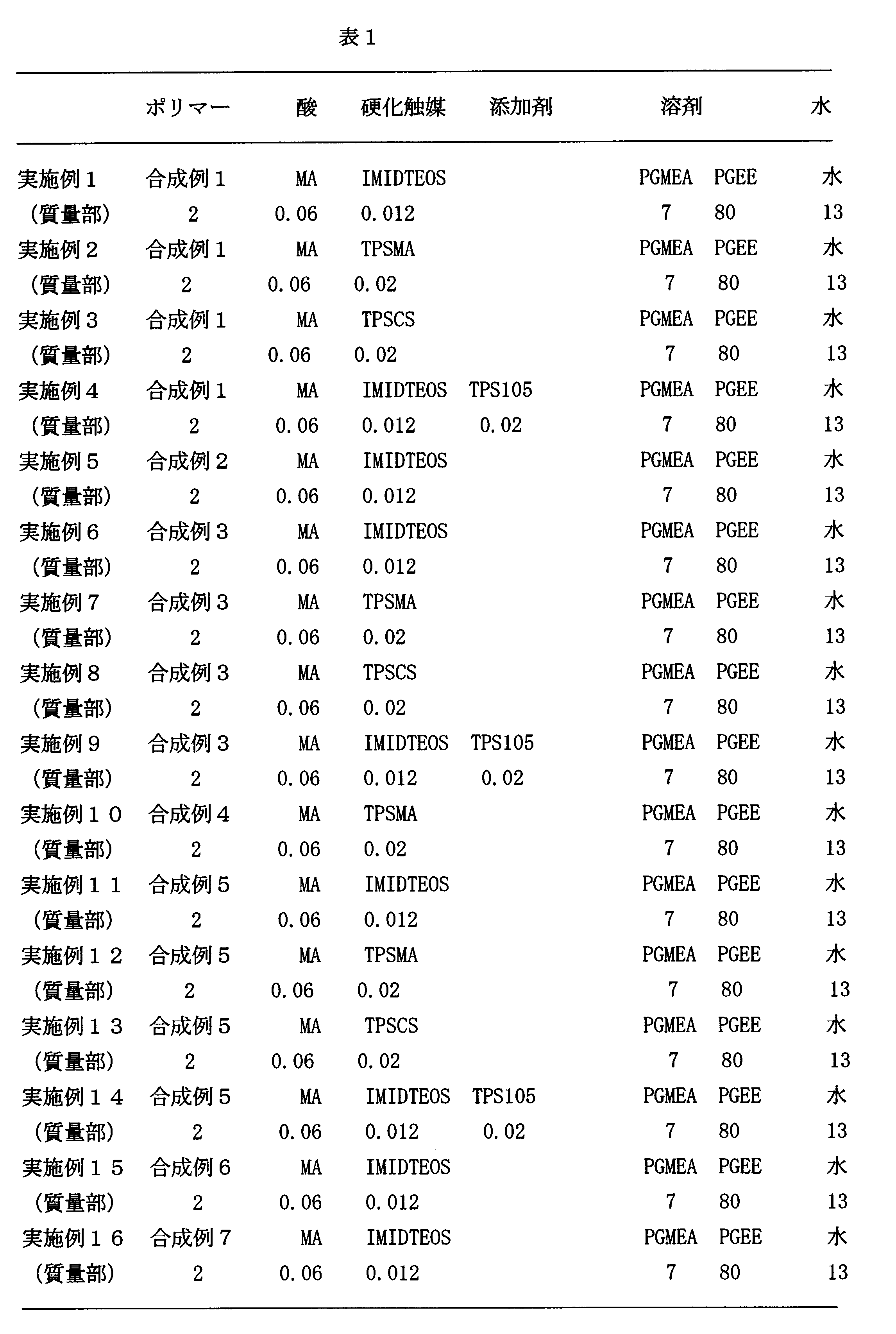 Figure JPOXMLDOC01-appb-T000059