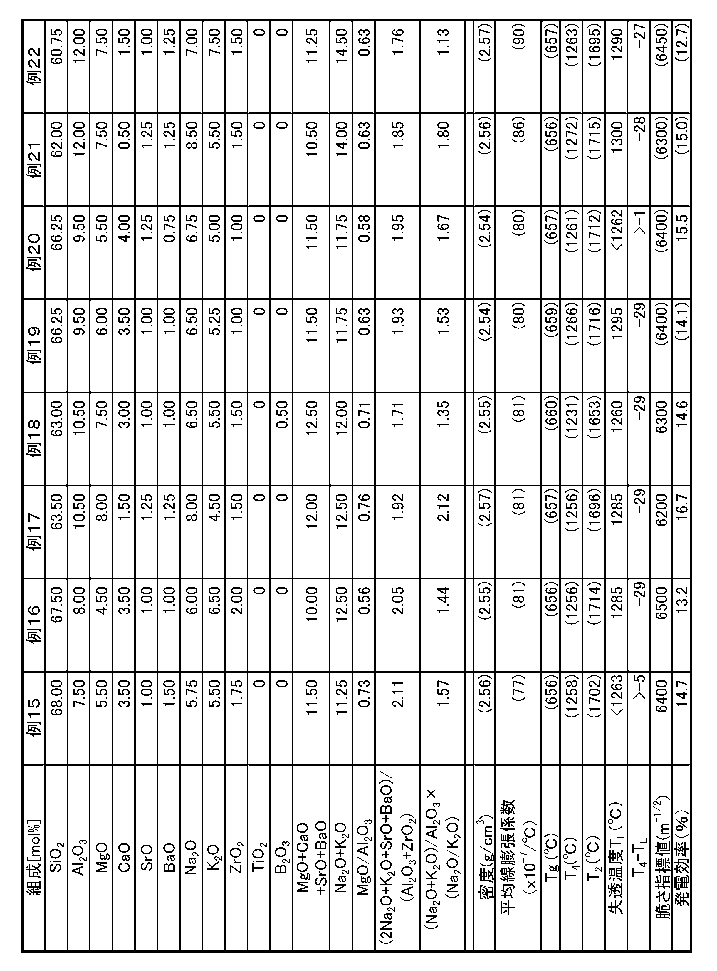 Figure JPOXMLDOC01-appb-T000003