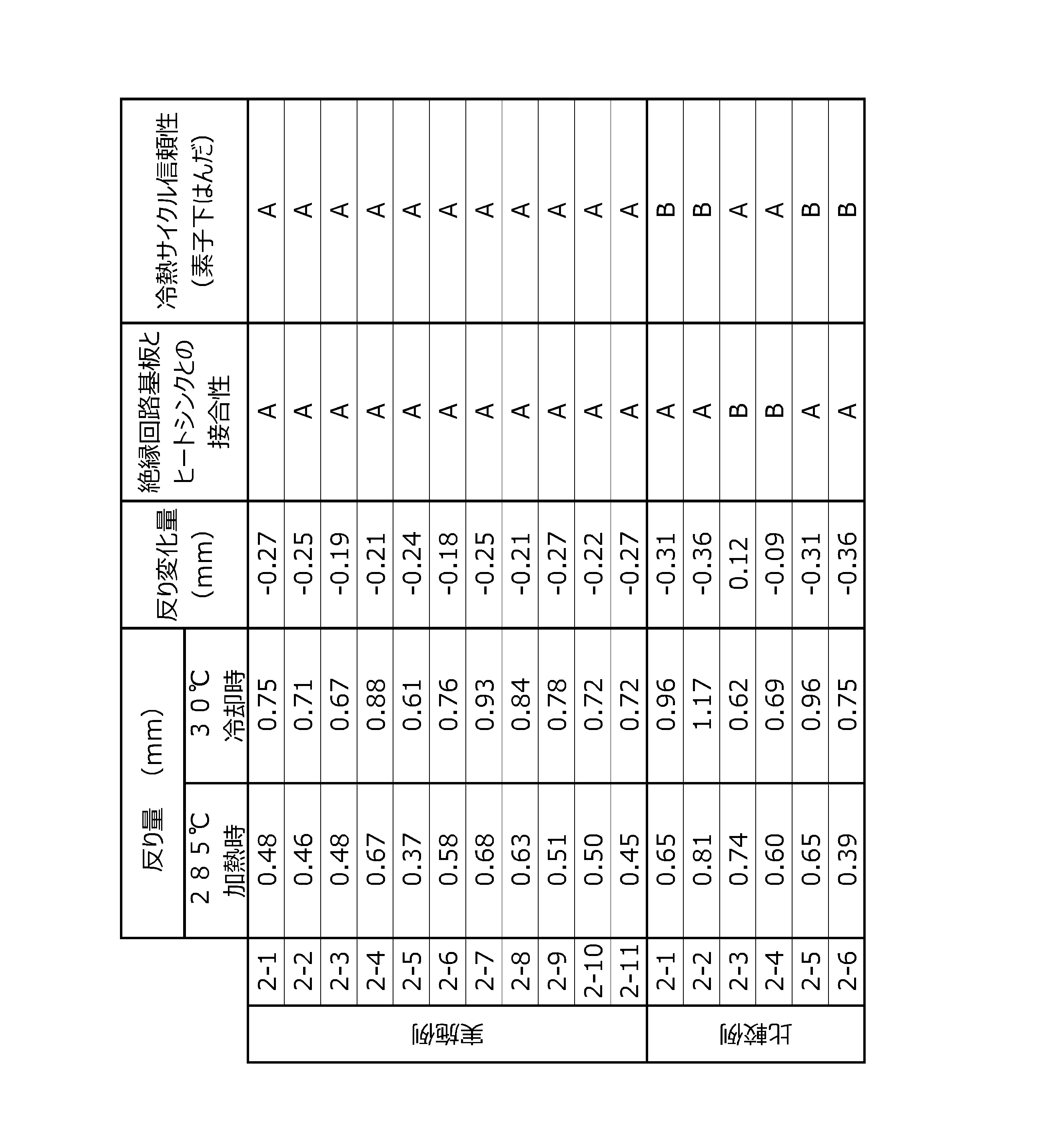 Figure JPOXMLDOC01-appb-T000004