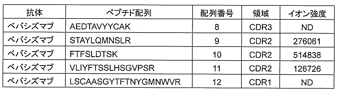 Figure JPOXMLDOC01-appb-T000011