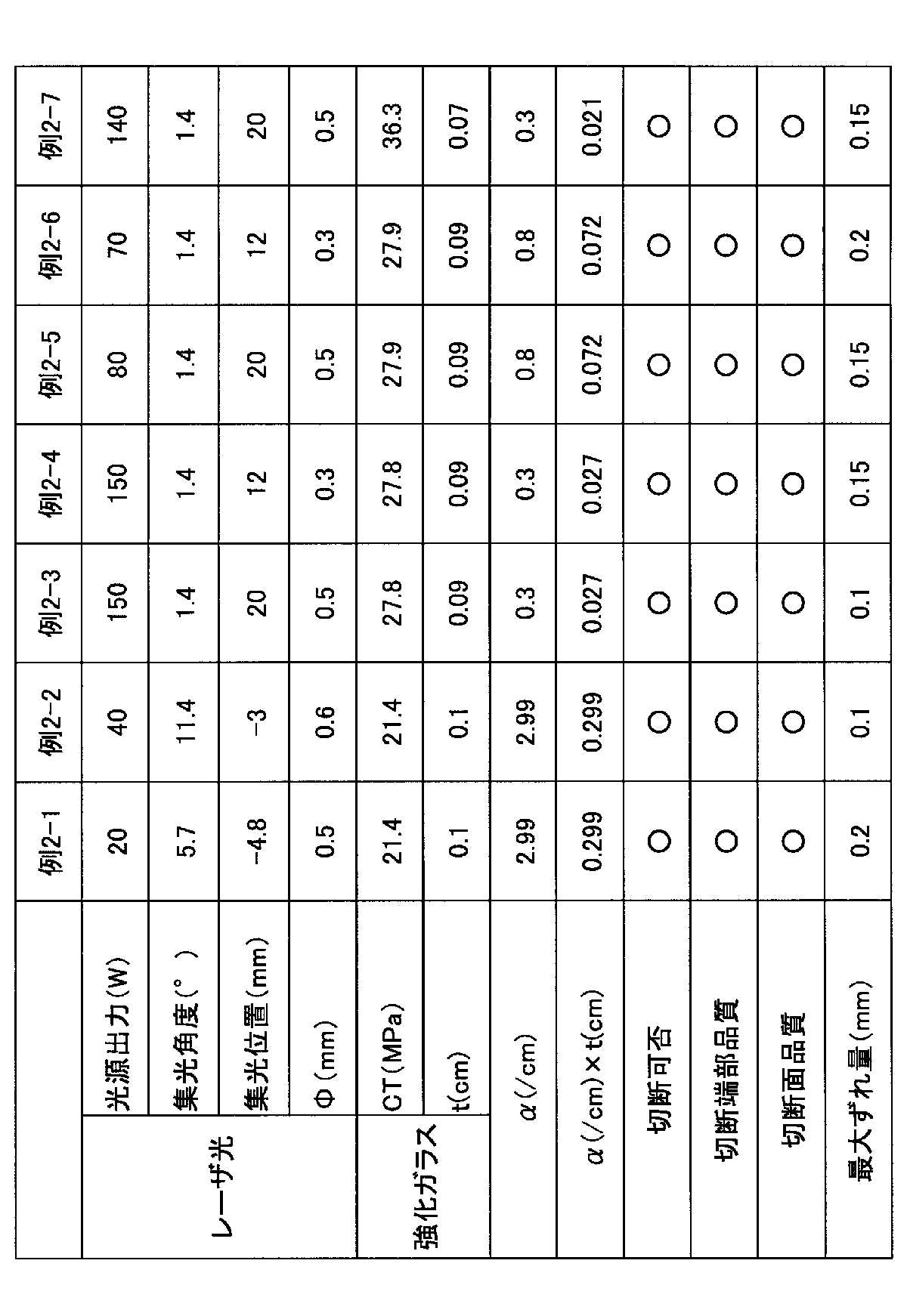 Figure JPOXMLDOC01-appb-T000003