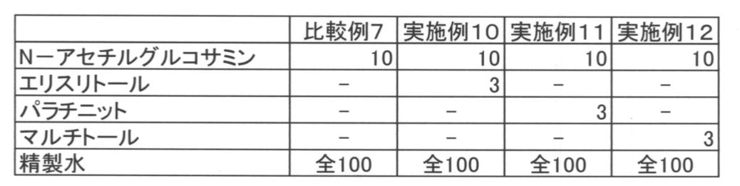 Figure JPOXMLDOC01-appb-T000009