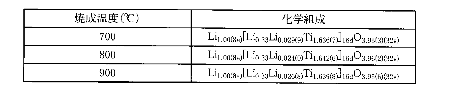 Figure JPOXMLDOC01-appb-T000004