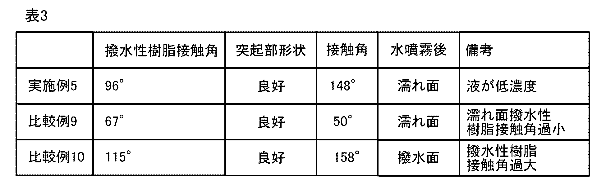 Figure JPOXMLDOC01-appb-T000003