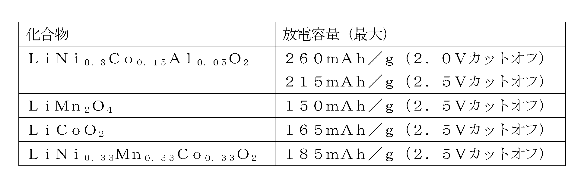 Figure JPOXMLDOC01-appb-T000002