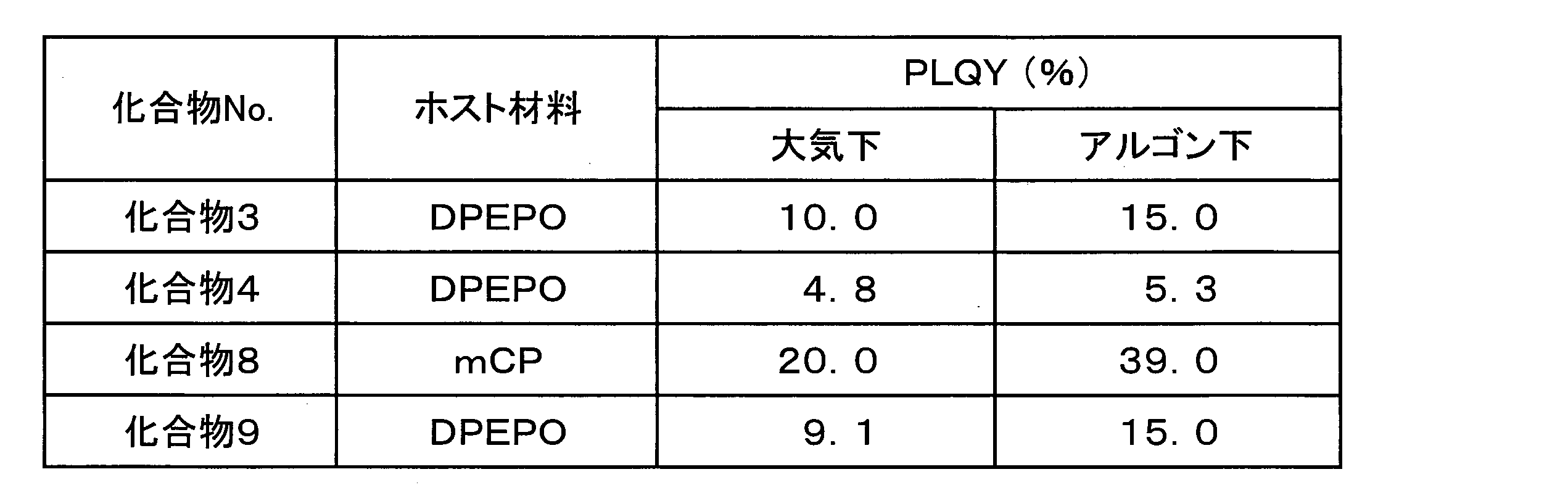 Figure JPOXMLDOC01-appb-T000049